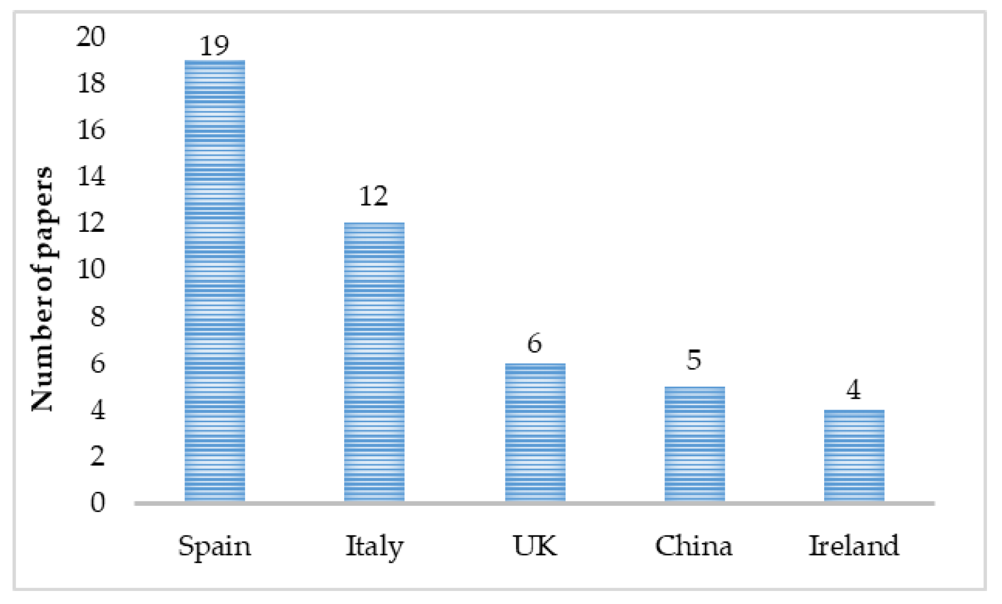 Sustainability 13 02472 g004 Sustainability 13 02472 g004
