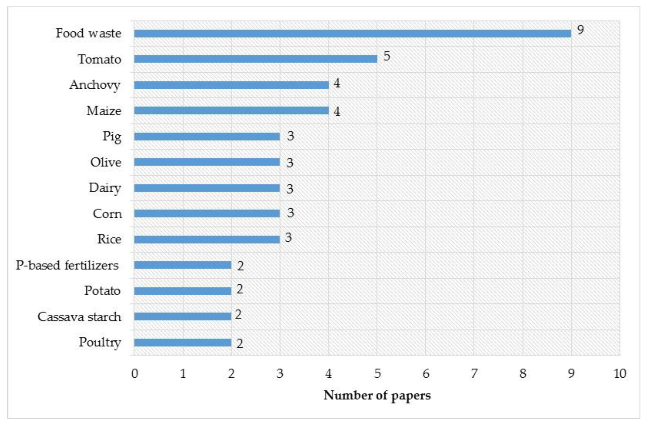Sustainability 13 02472 g006 Sustainability 13 02472 g006