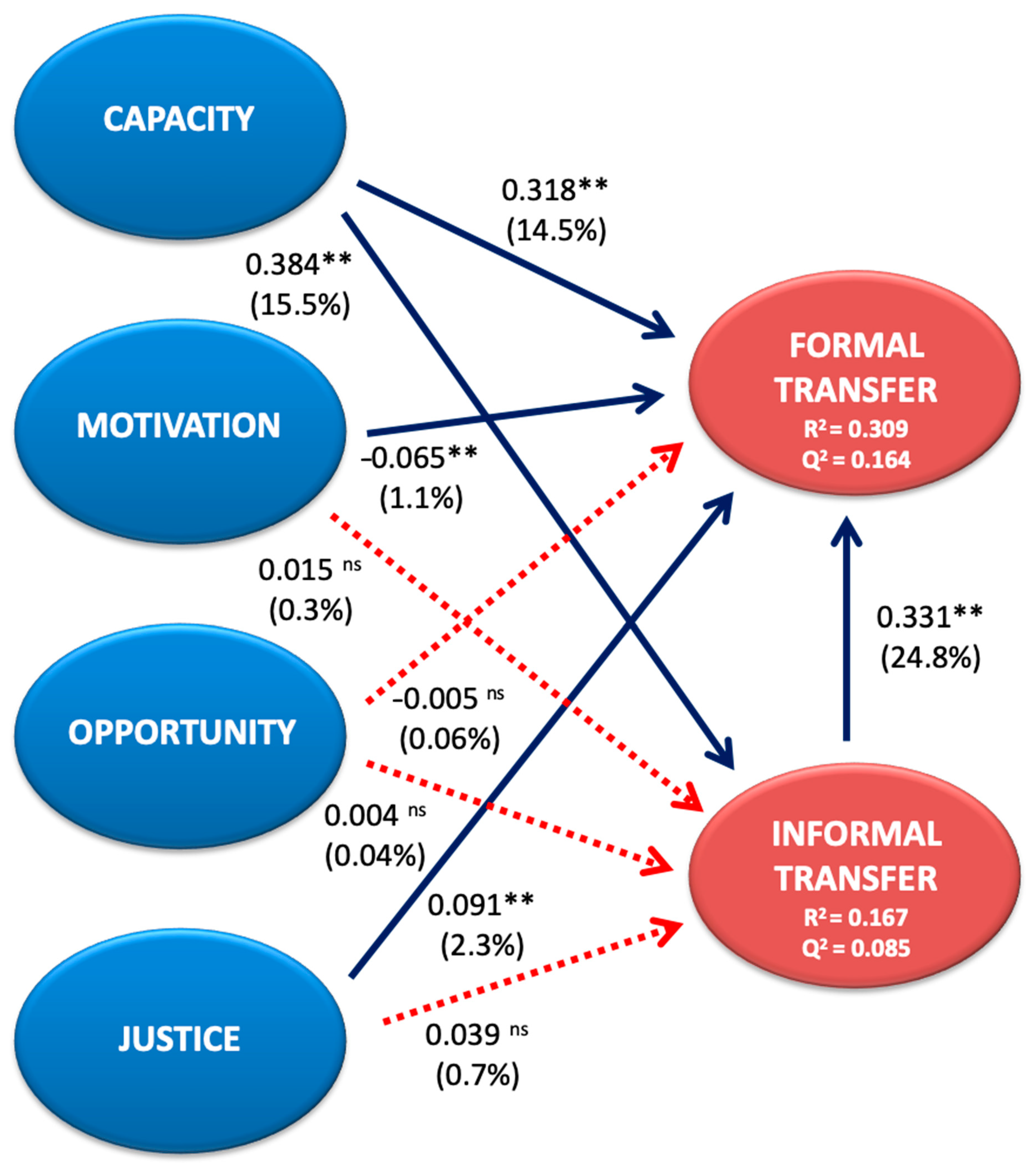 Sustainability 13 02476 g002 Sustainability 13 02476 g002