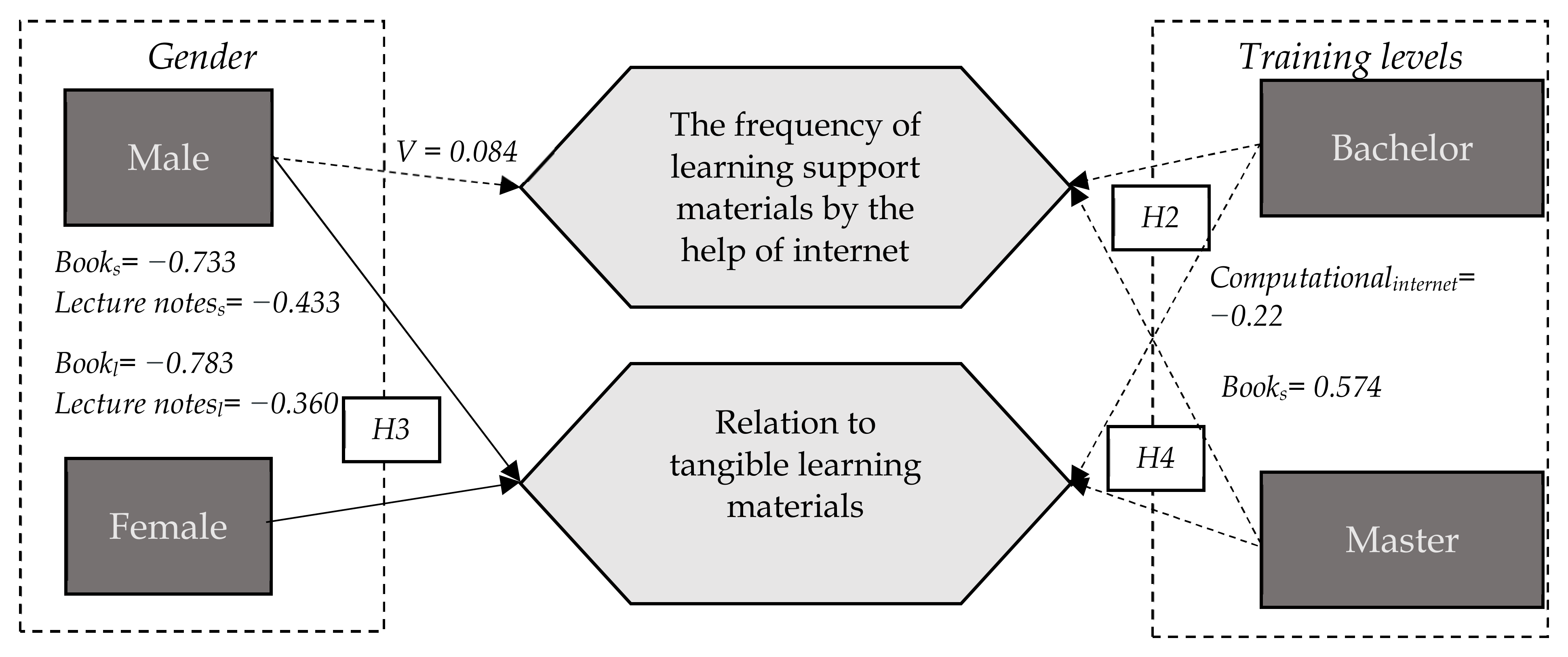 Sustainability 13 02478 g002