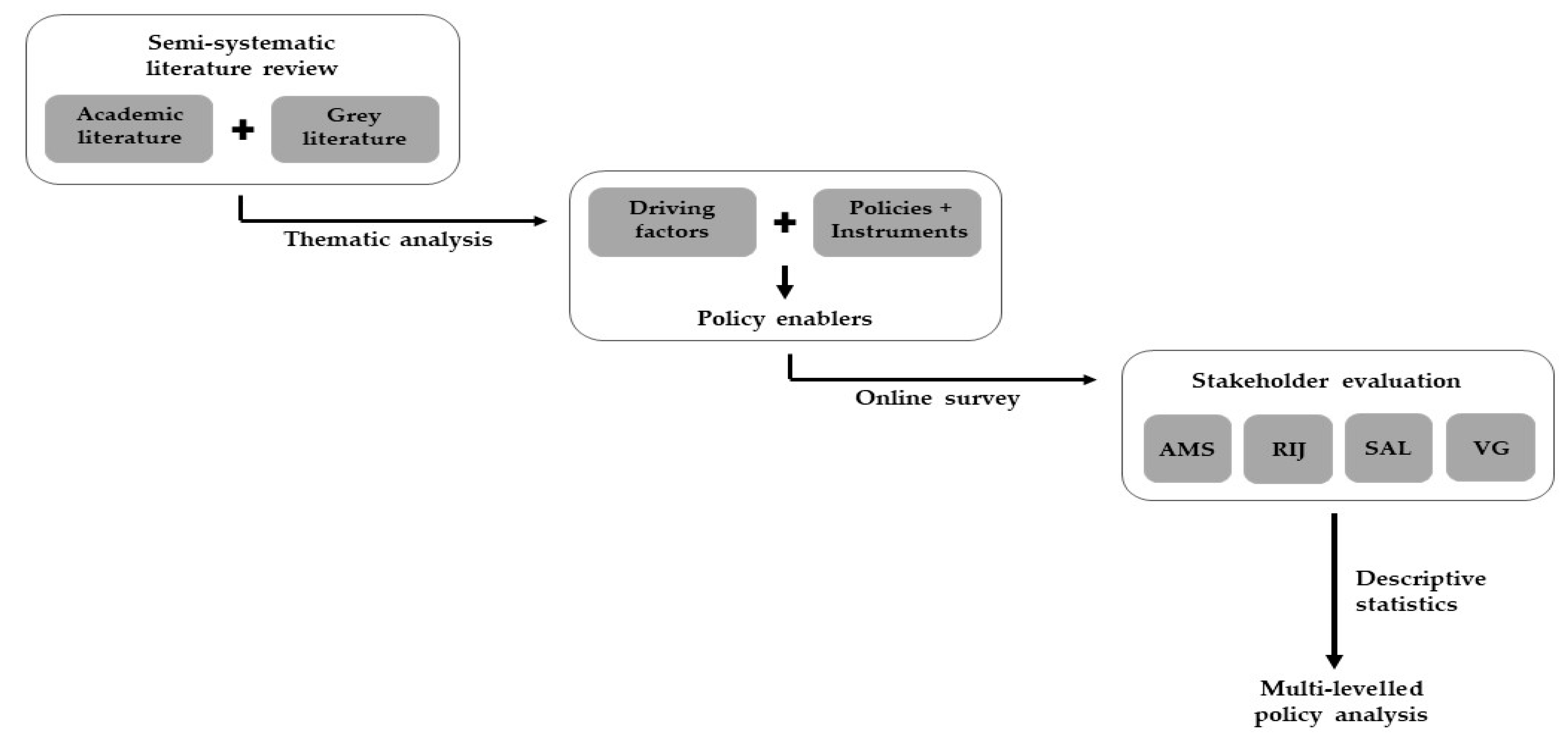 Sustainability 13 02479 g001 Sustainability 13 02479 g001