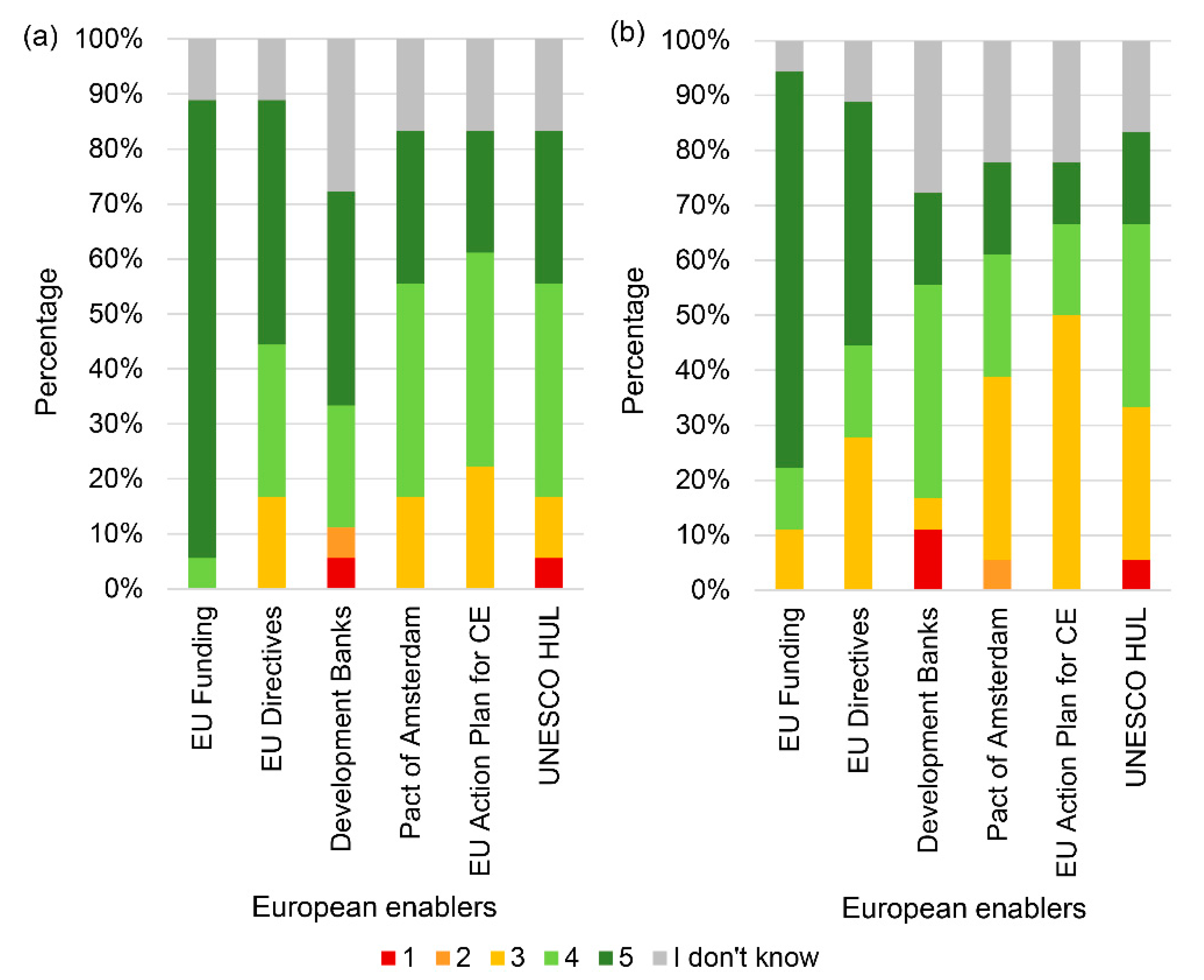 Sustainability 13 02479 g004 Sustainability 13 02479 g004