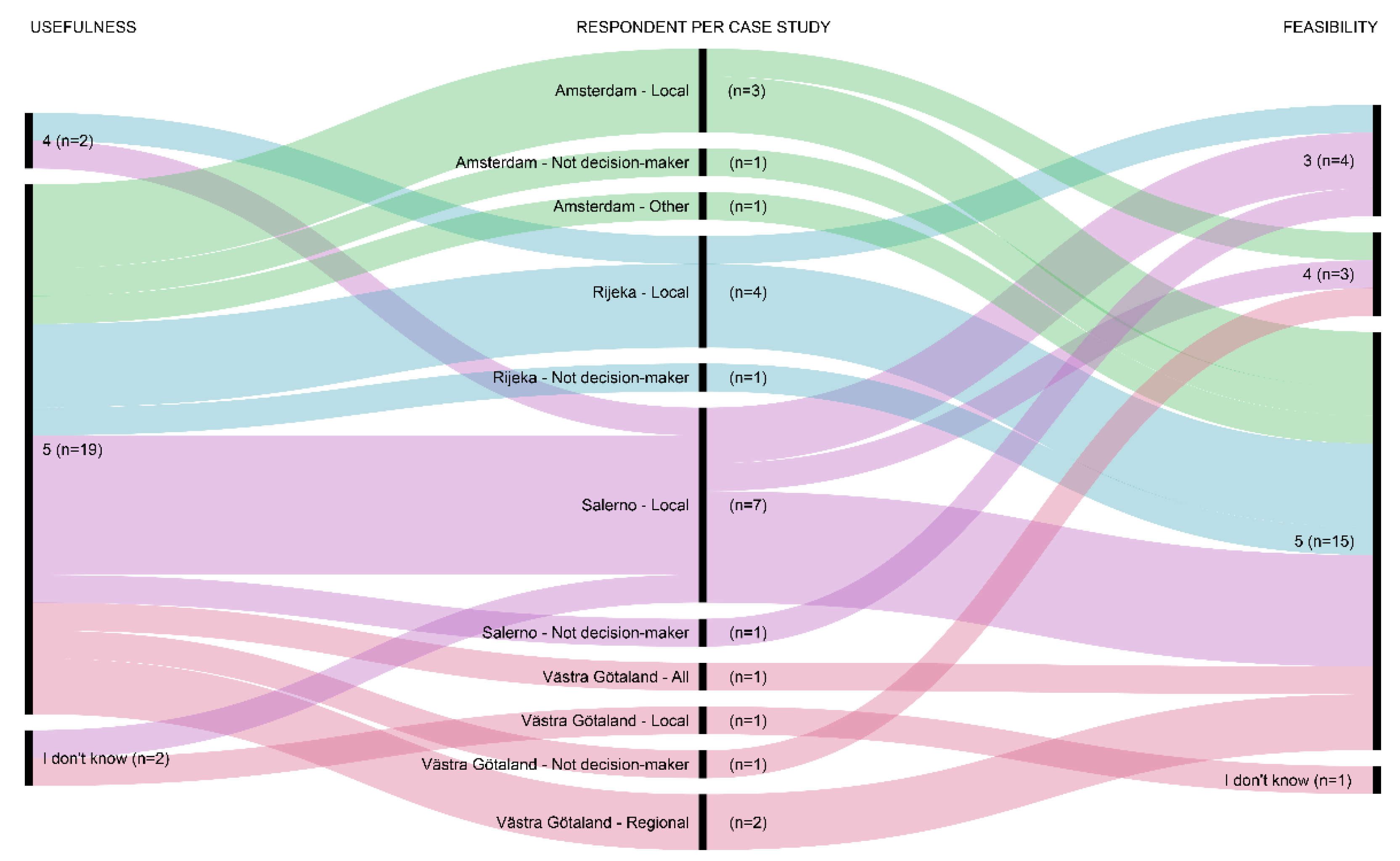 Sustainability 13 02479 g005 Sustainability 13 02479 g005