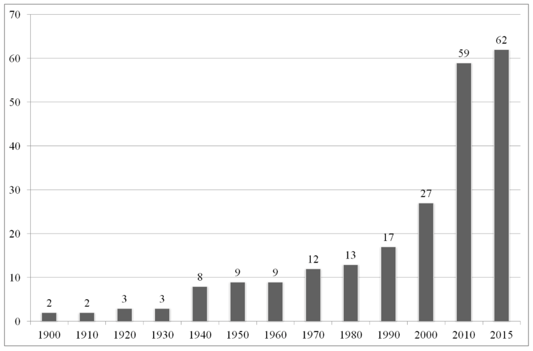 Sustainability 13 02481 g001