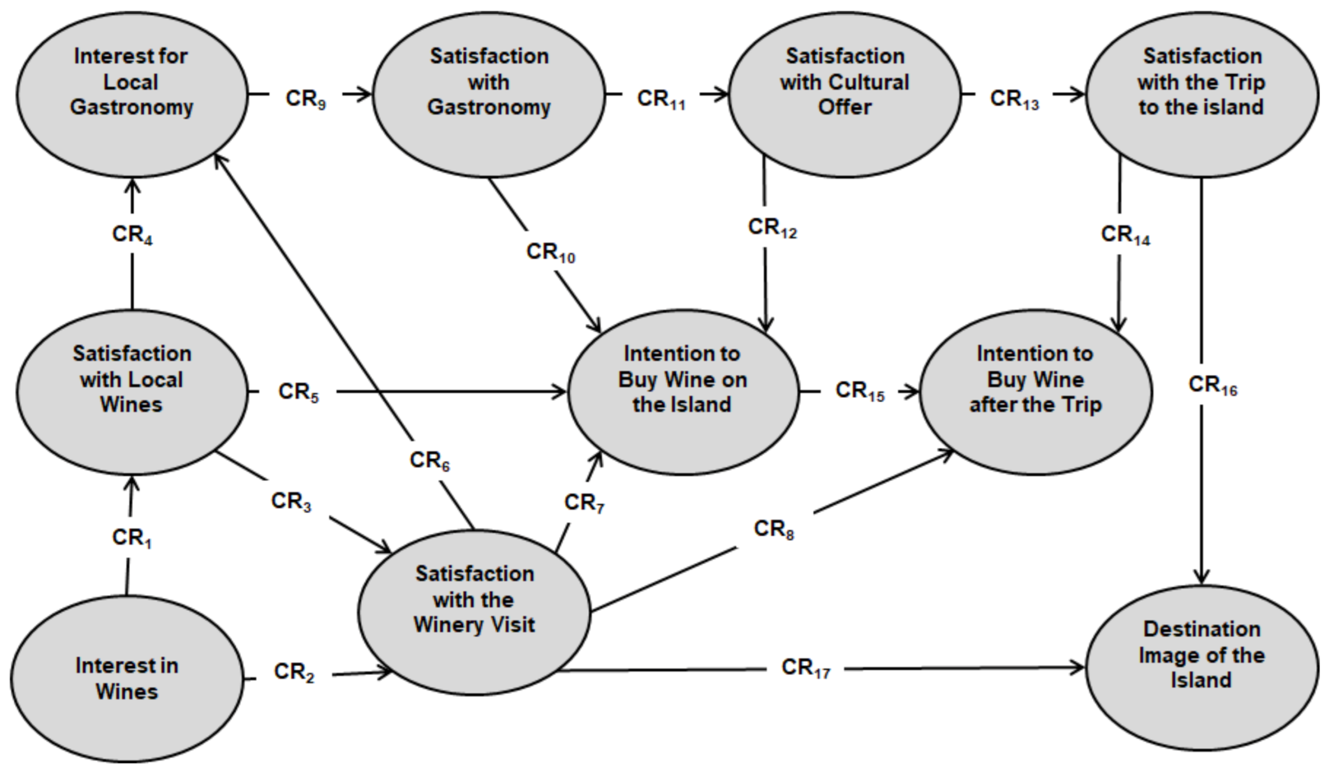 Sustainability 13 02481 g002