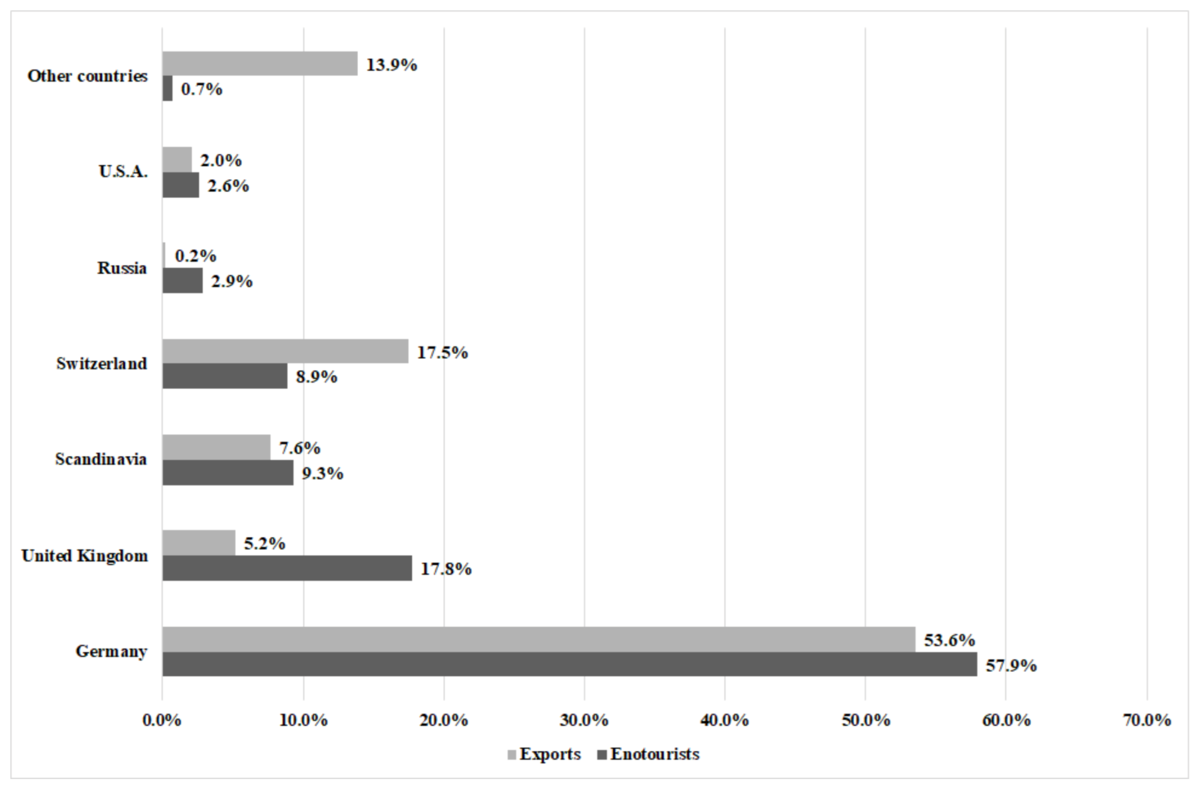Sustainability 13 02481 g004