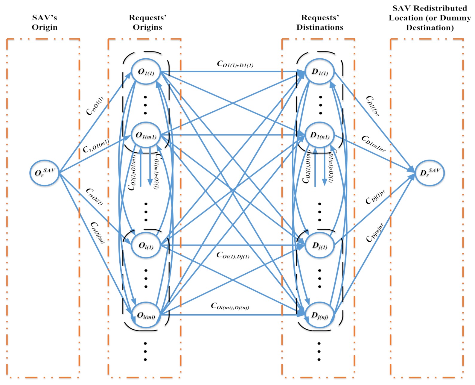 Sustainability 13 02483 g003 Sustainability 13 02483 g003