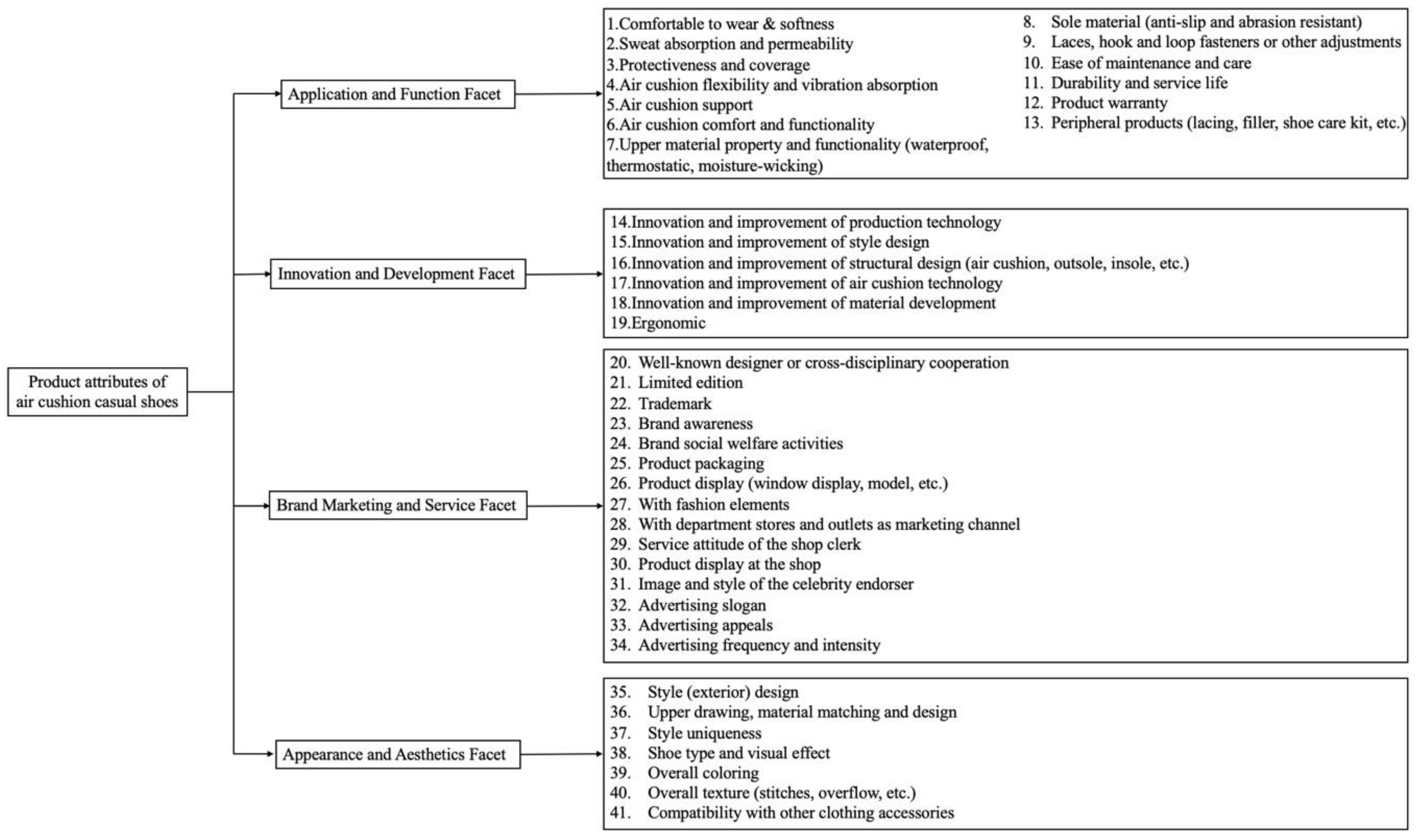 Sustainability 13 02484 g004