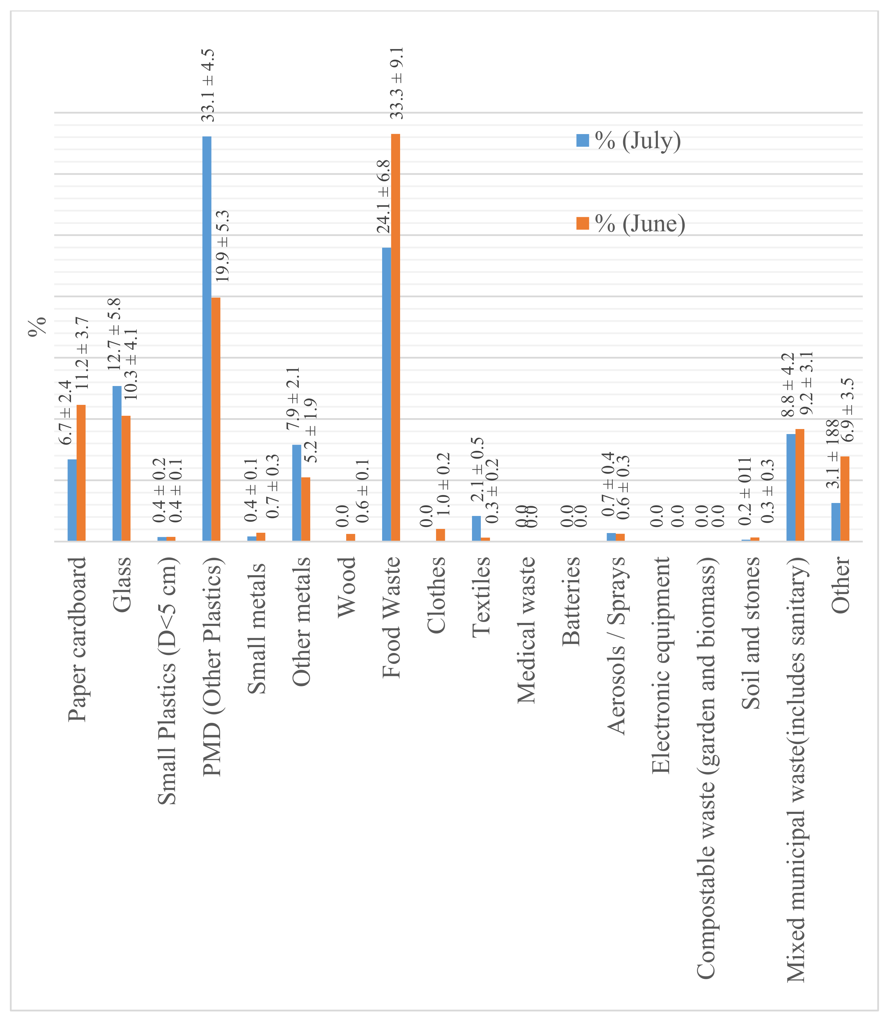 Sustainability 13 02485 g007 Sustainability 13 02485 g007