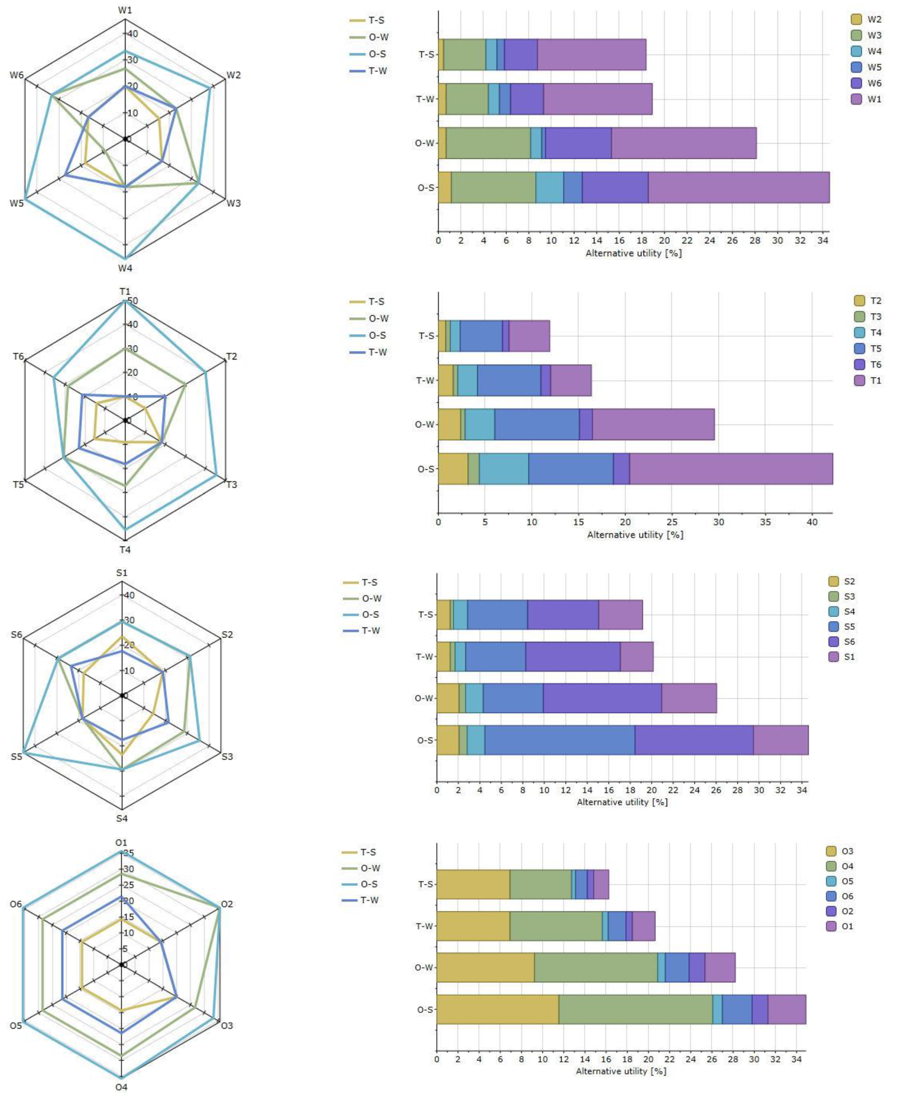 Sustainability 13 02485 g010 Sustainability 13 02485 g010