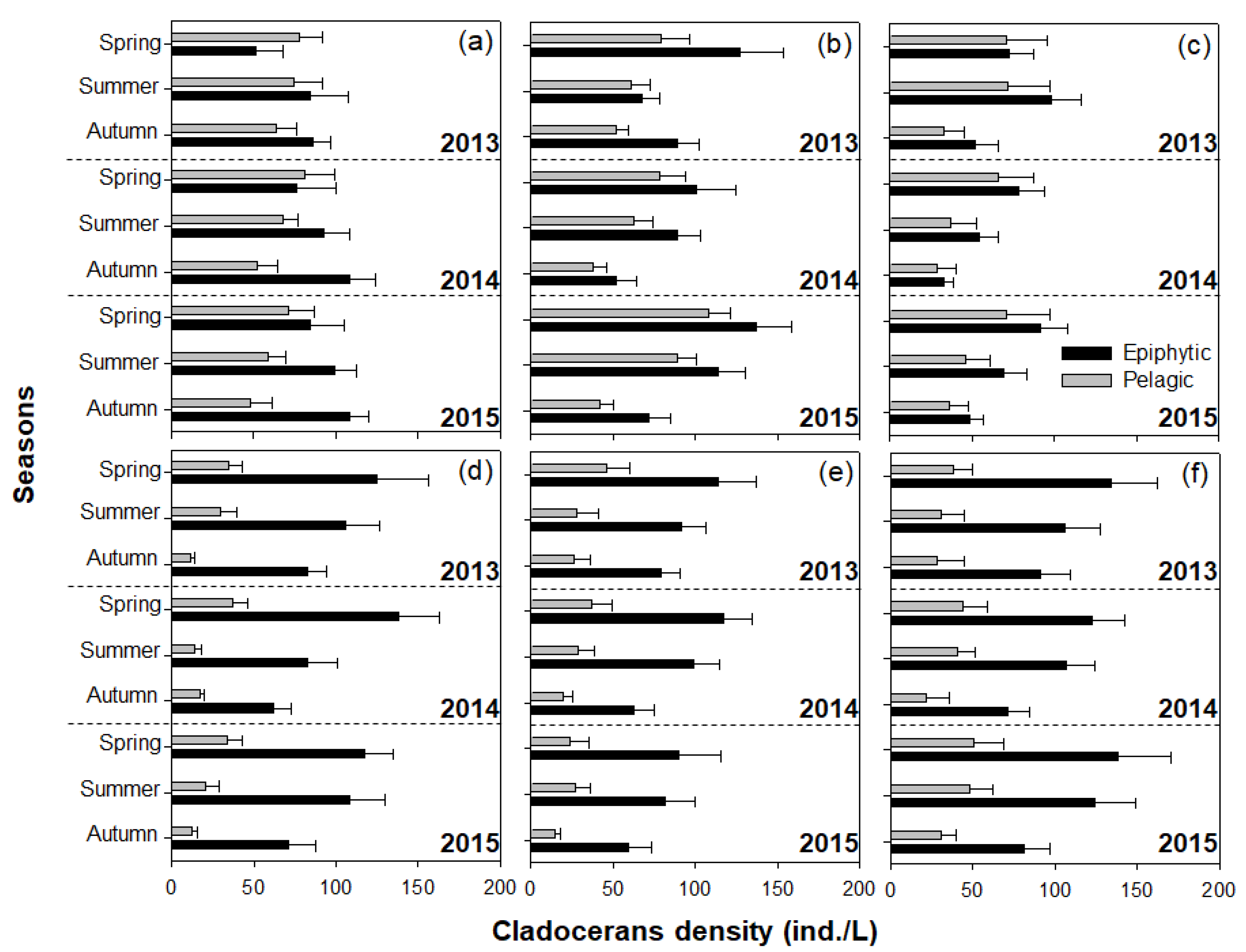 argus dental provider portal