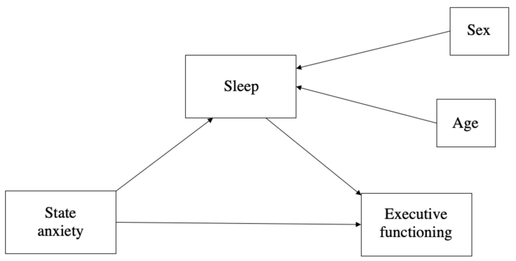 Sustainability 13 02487 g002 Sustainability 13 02487 g002