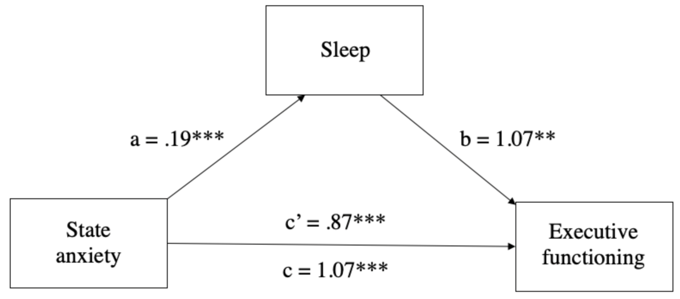 Sustainability 13 02487 g005 Sustainability 13 02487 g005