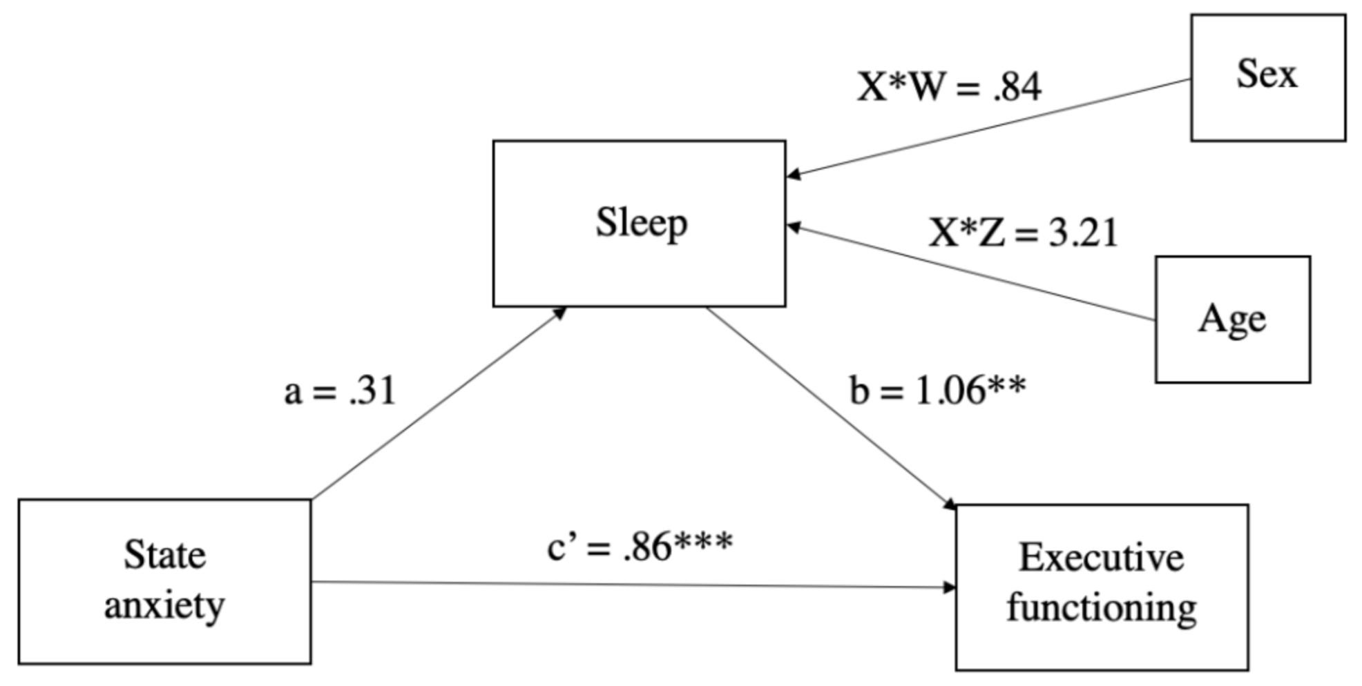 Sustainability 13 02487 g006 Sustainability 13 02487 g006