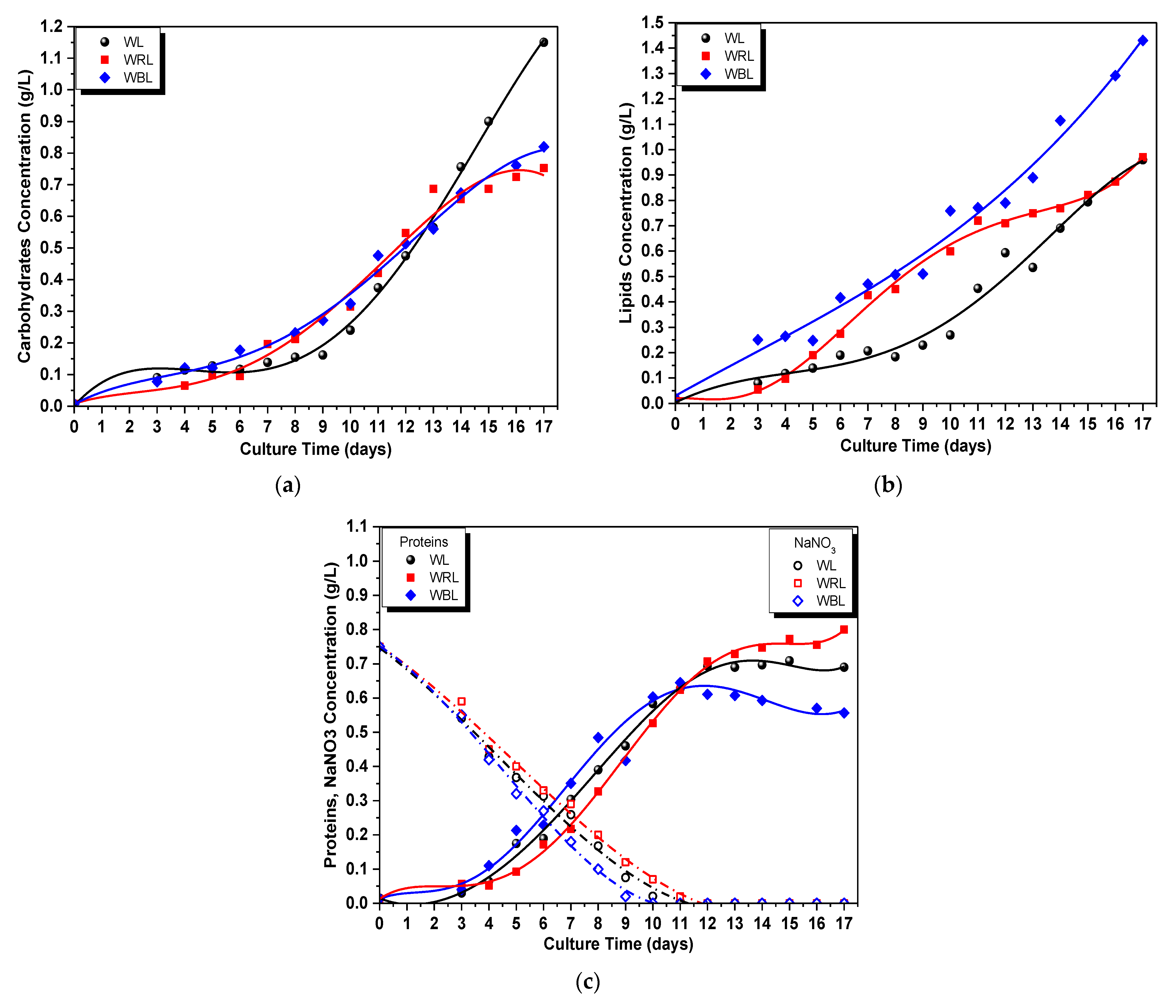 Sustainability 13 02489 g007