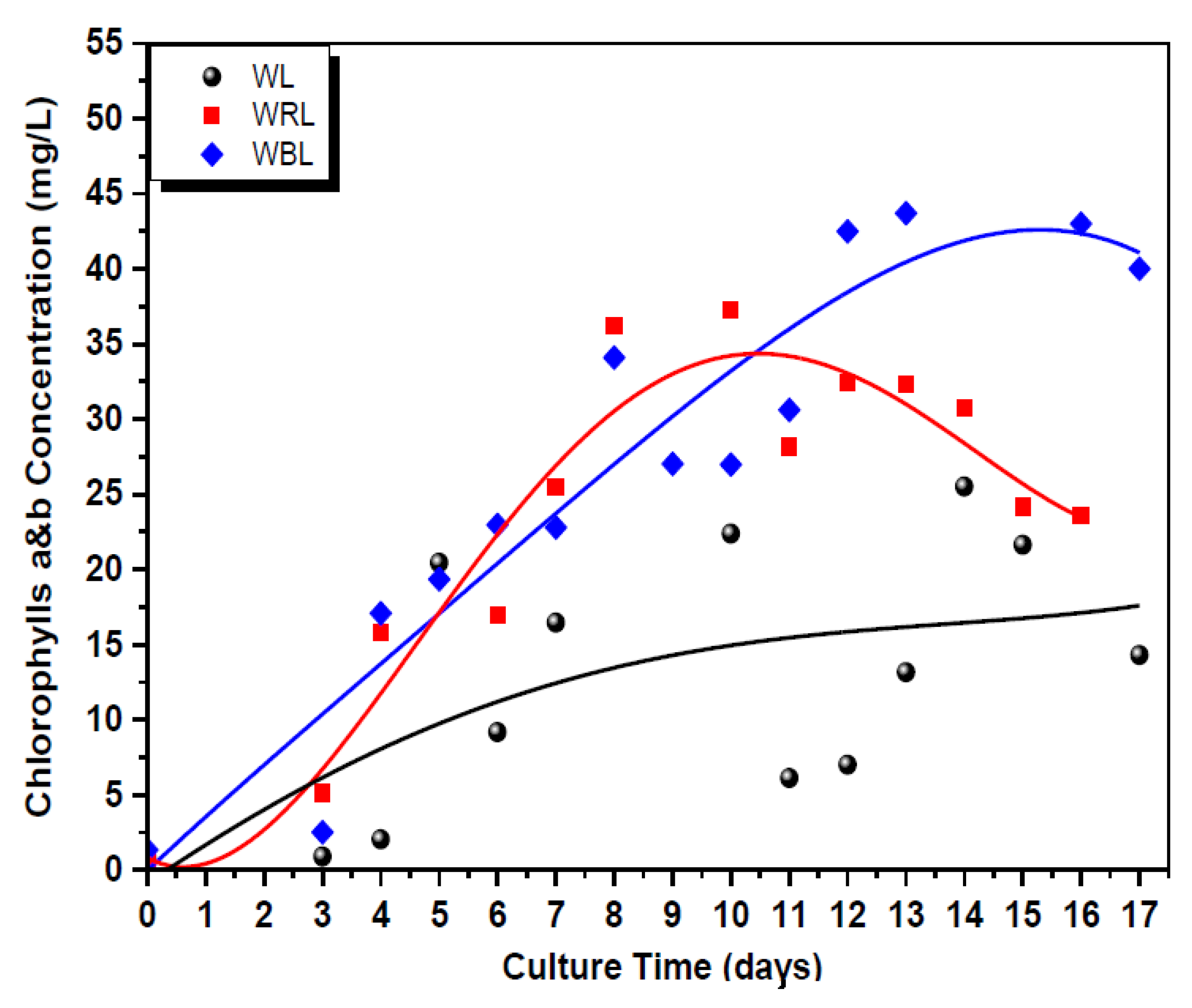 Sustainability 13 02489 g009