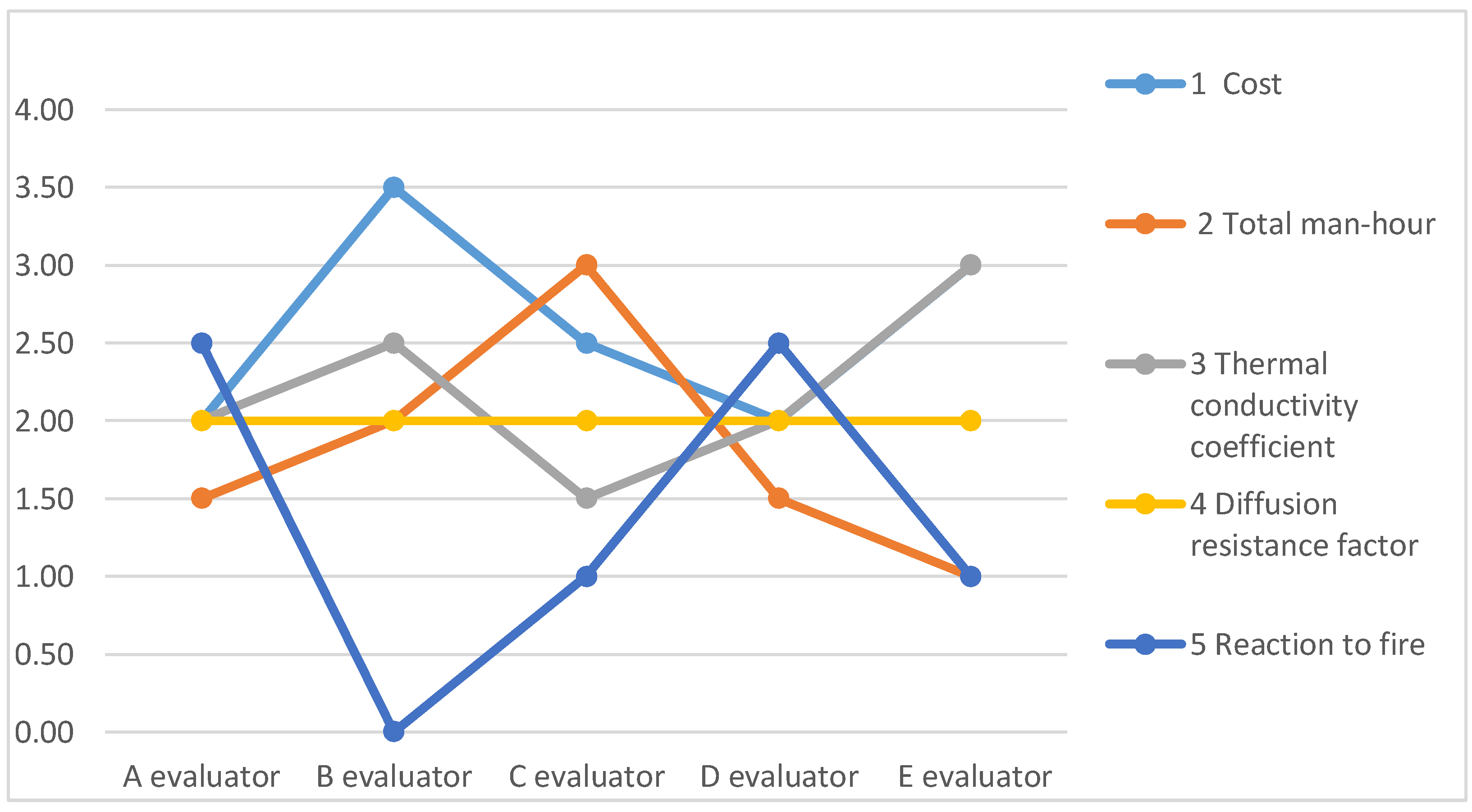 Sustainability 13 02491 g005