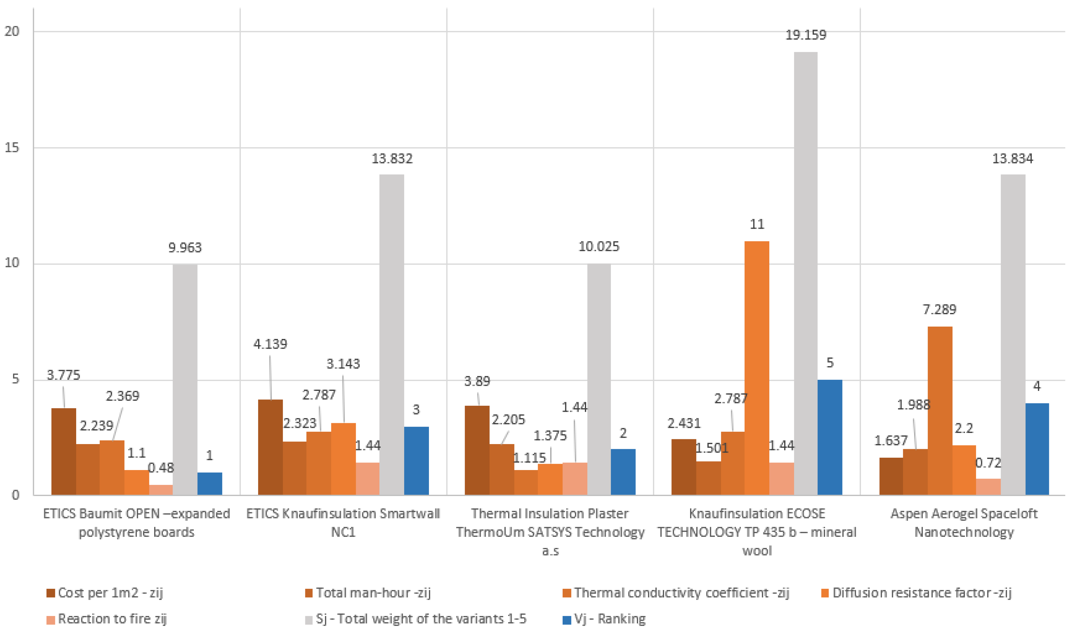 Sustainability 13 02491 g006