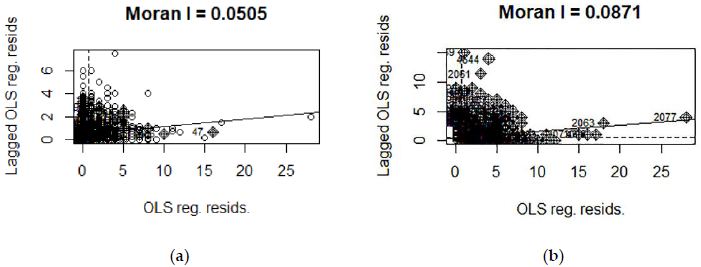 Sustainability 13 02492 g003 Sustainability 13 02492 g003