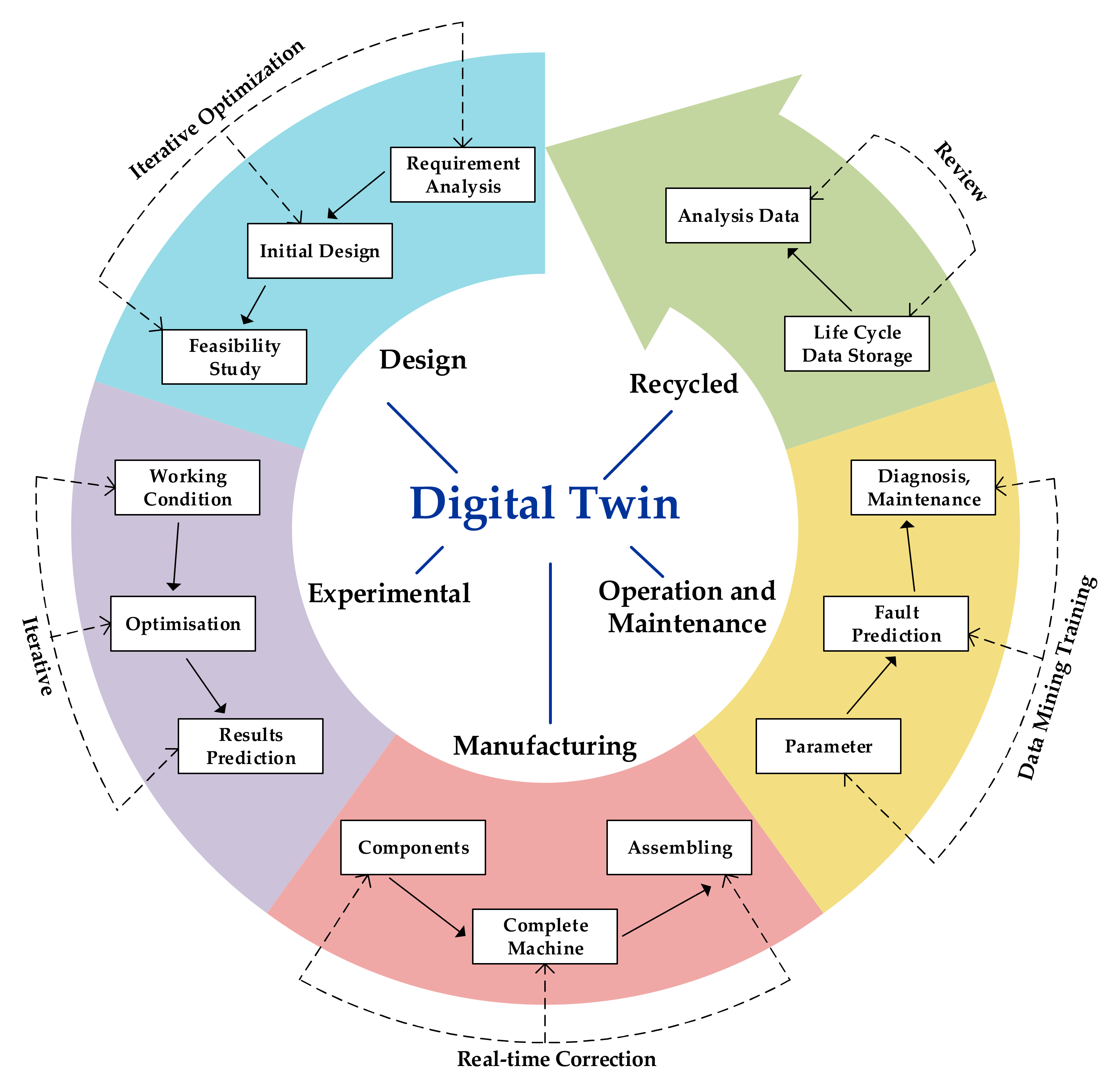 Sustainability 13 02495 g003 Sustainability 13 02495 g003
