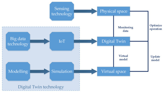 Sustainability 13 02495 g005 550