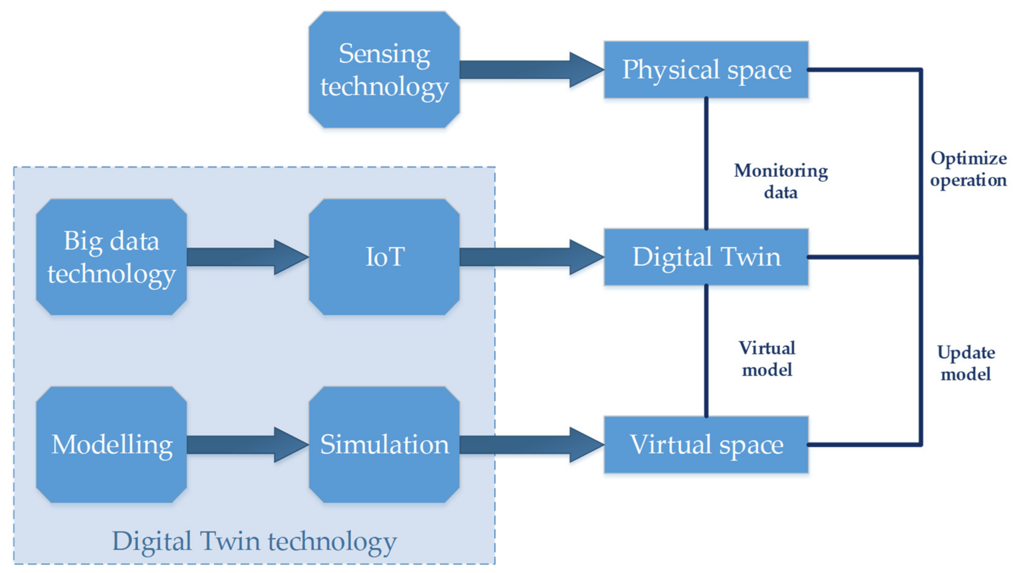 Sustainability 13 02495 g005 Sustainability 13 02495 g005