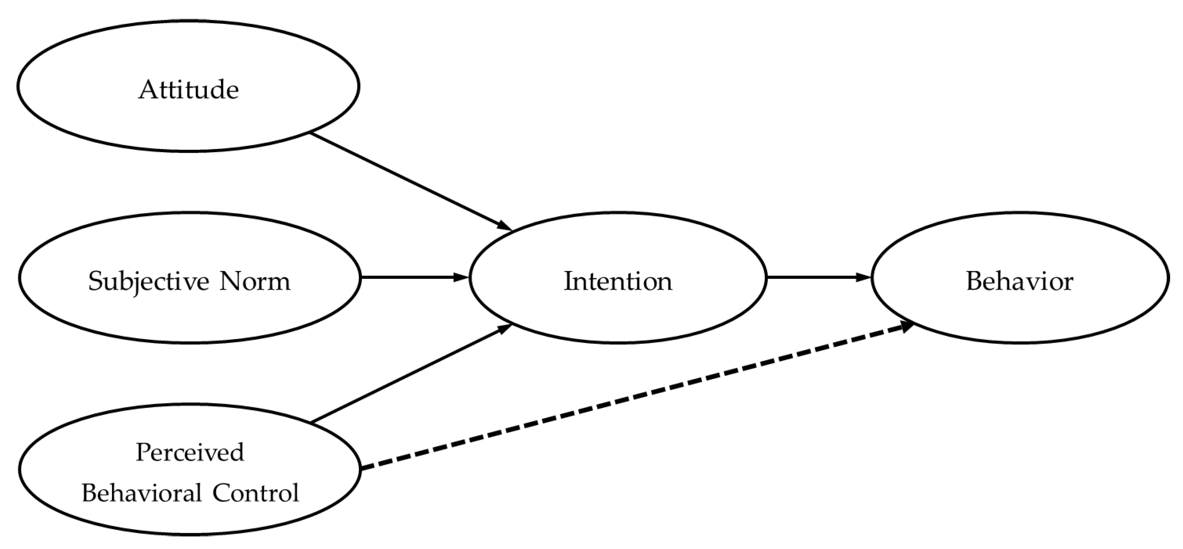 Sustainability 13 02496 g001