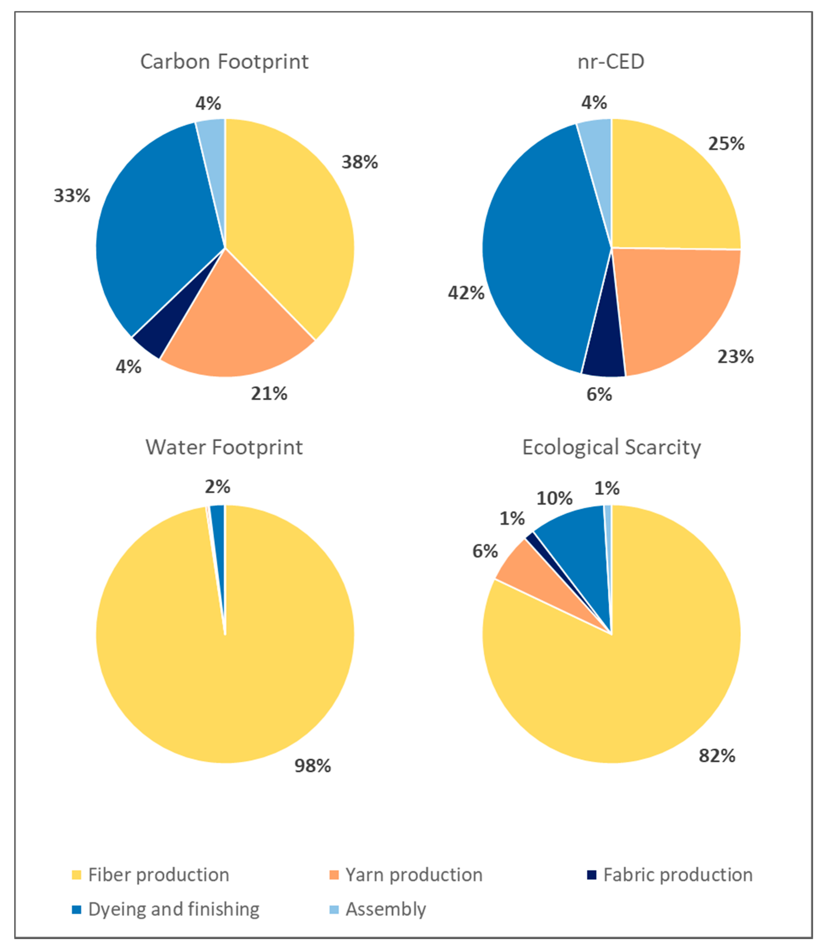 Sustainability 13 02498 g003 Sustainability 13 02498 g003