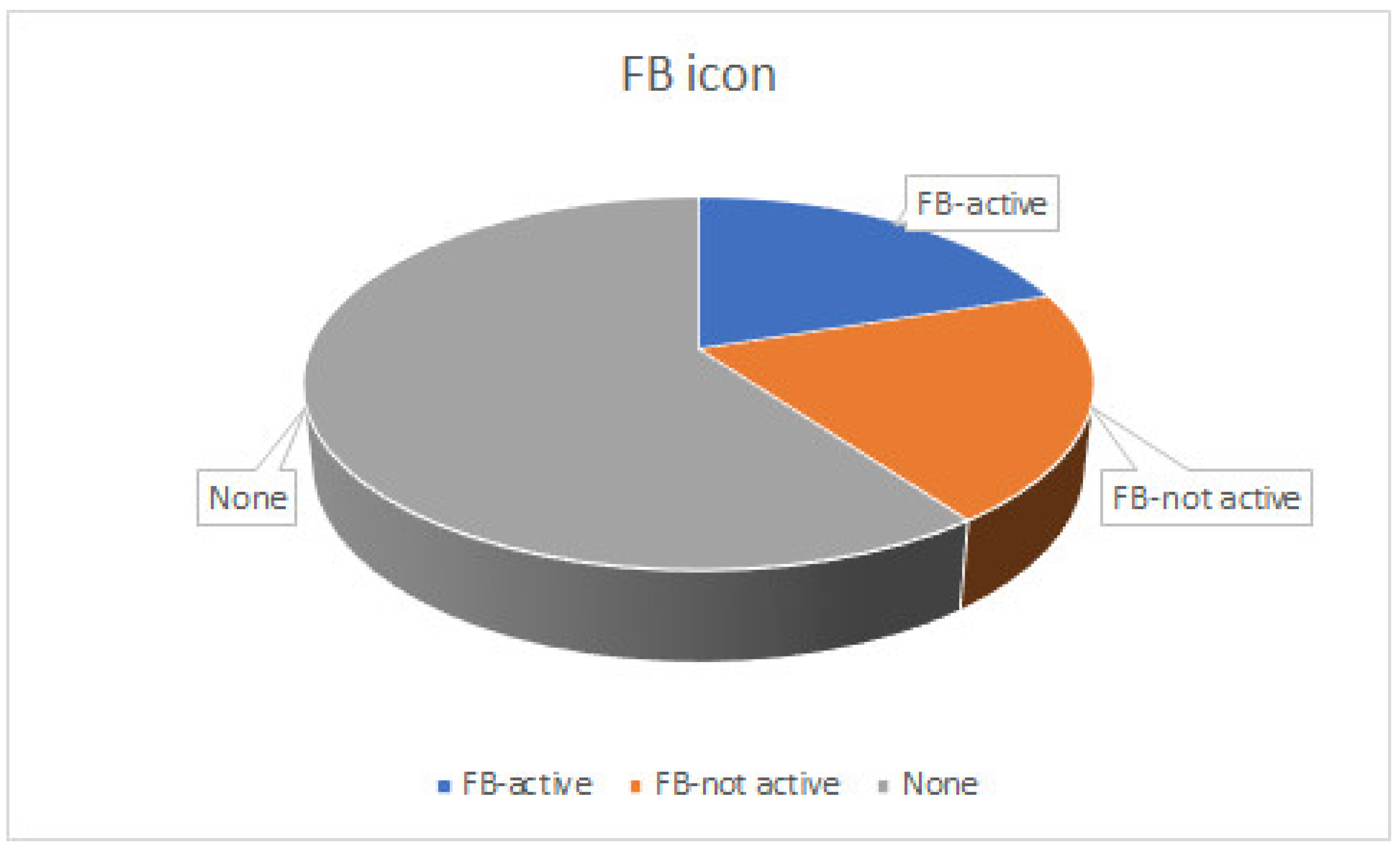 Sustainability 13 02500 g003 Sustainability 13 02500 g003