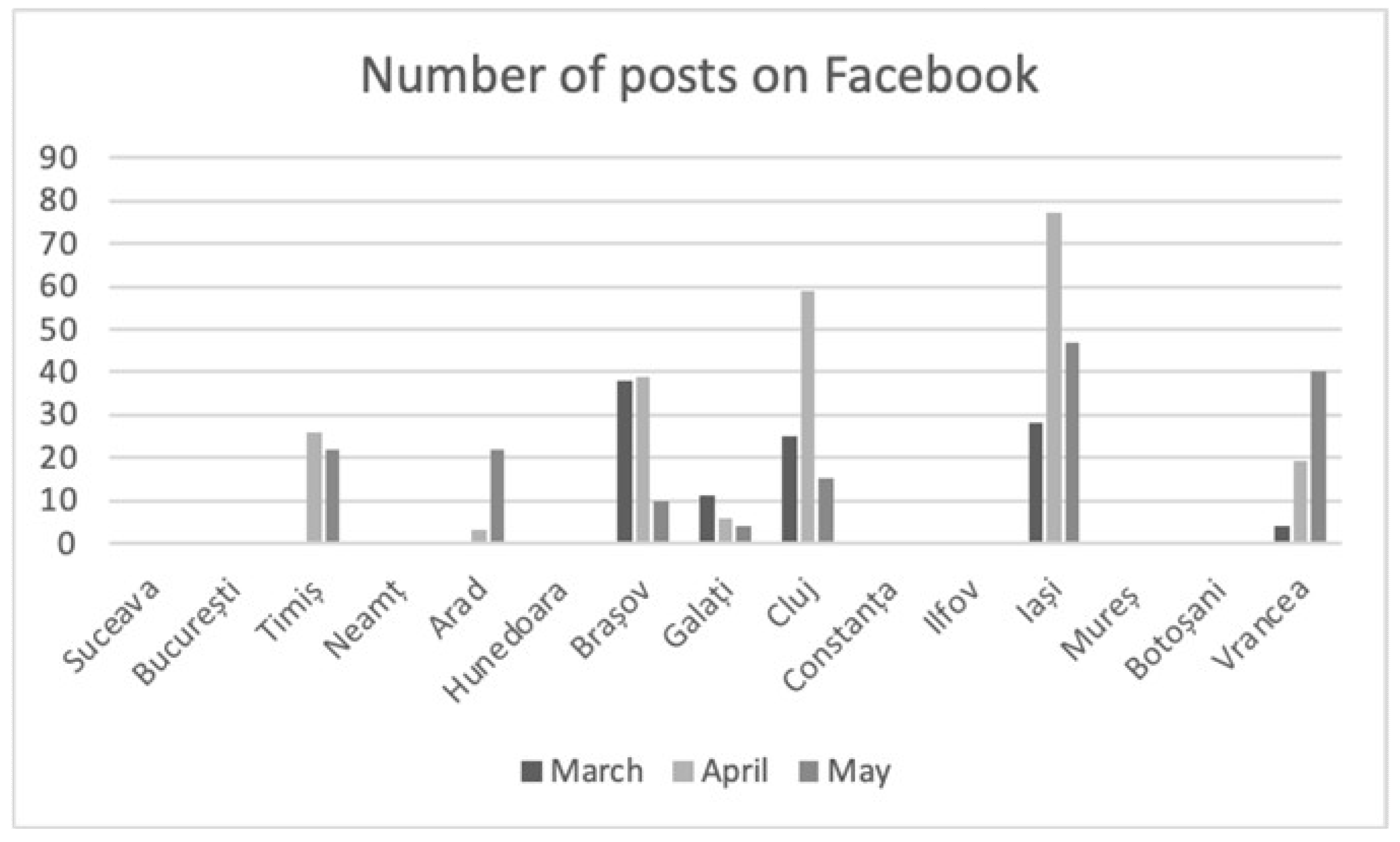 Sustainability 13 02500 g004 Sustainability 13 02500 g004