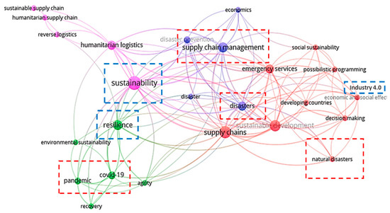 Sustainability 13 02504 g005 550