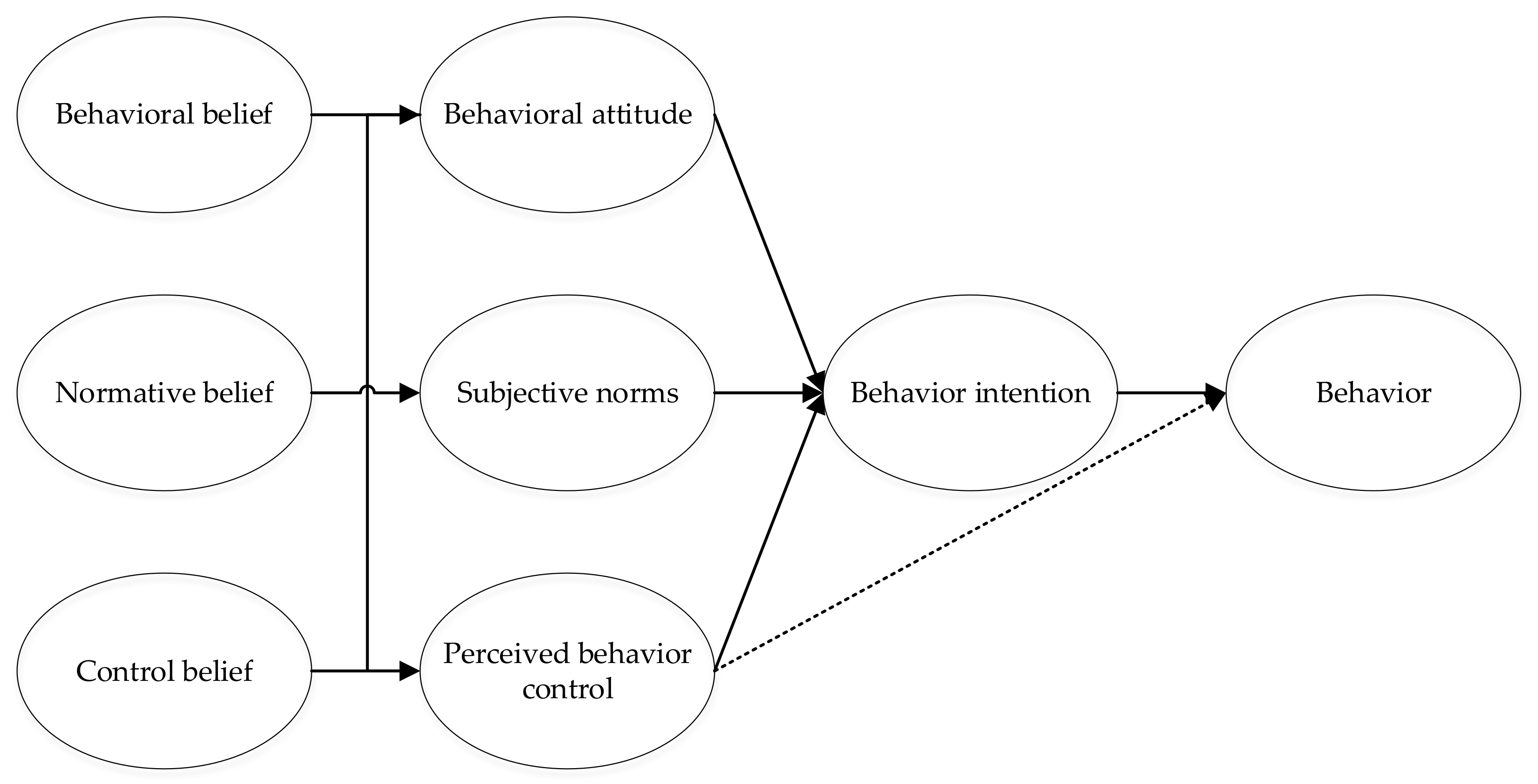 Sustainability 13 02506 g001