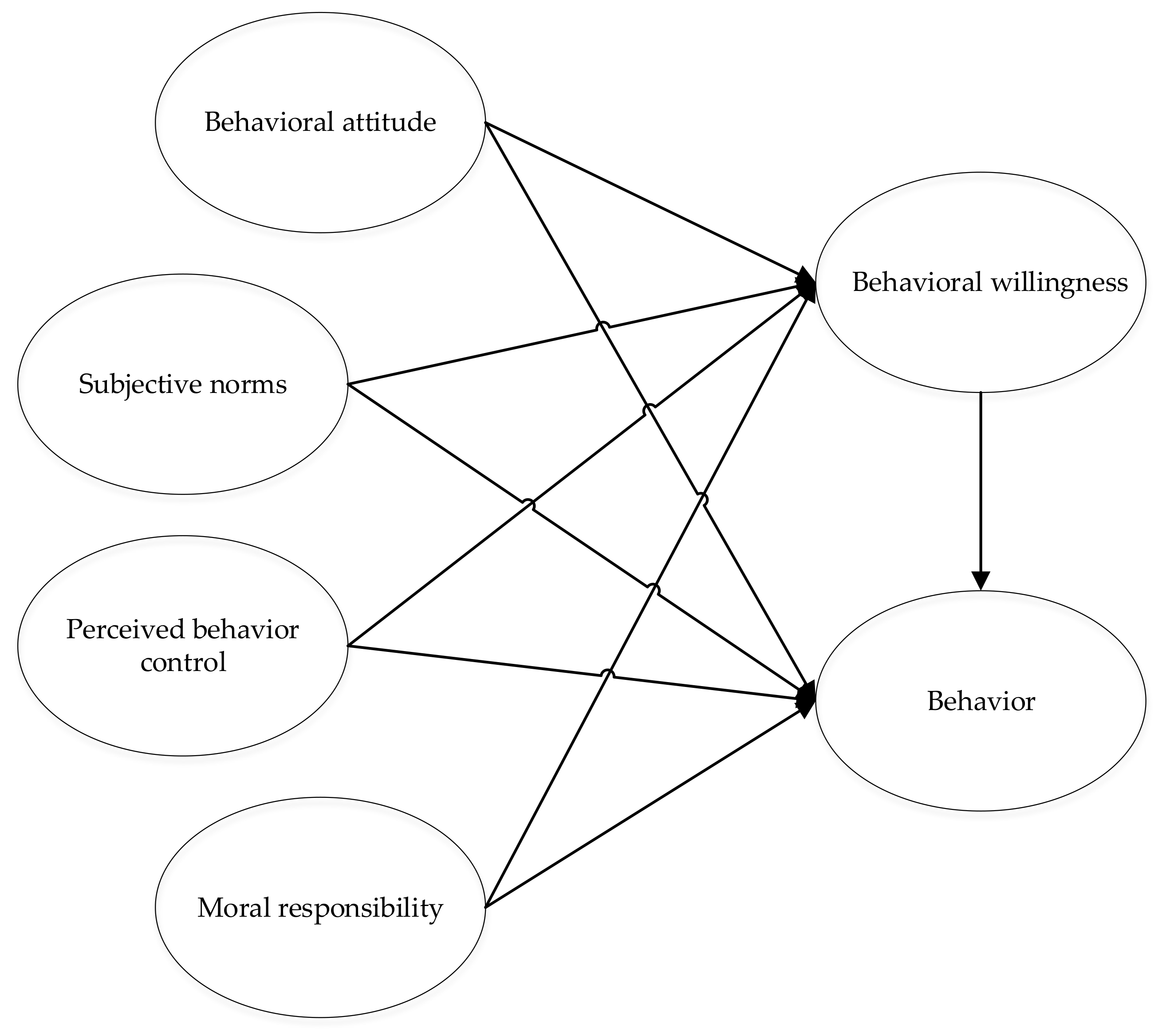 Sustainability 13 02506 g002