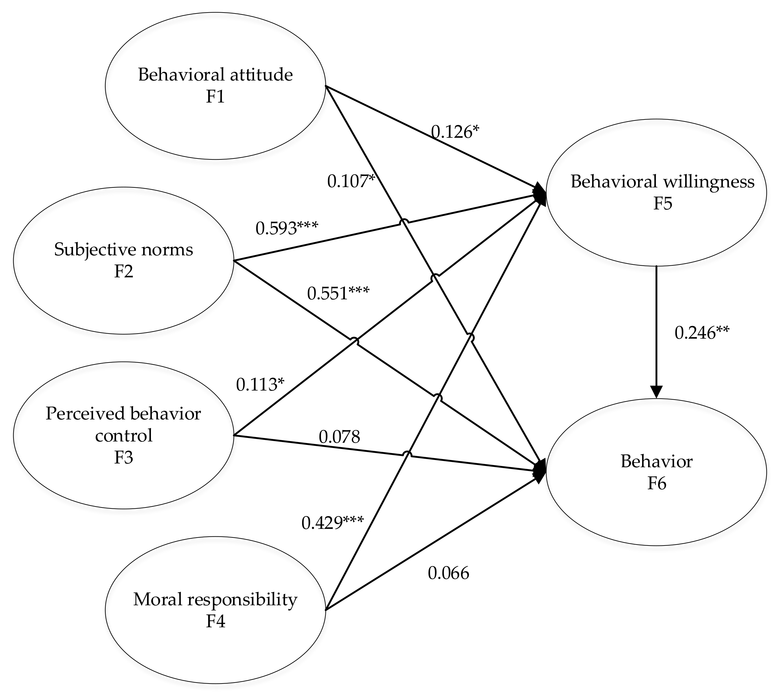 Sustainability 13 02506 g003