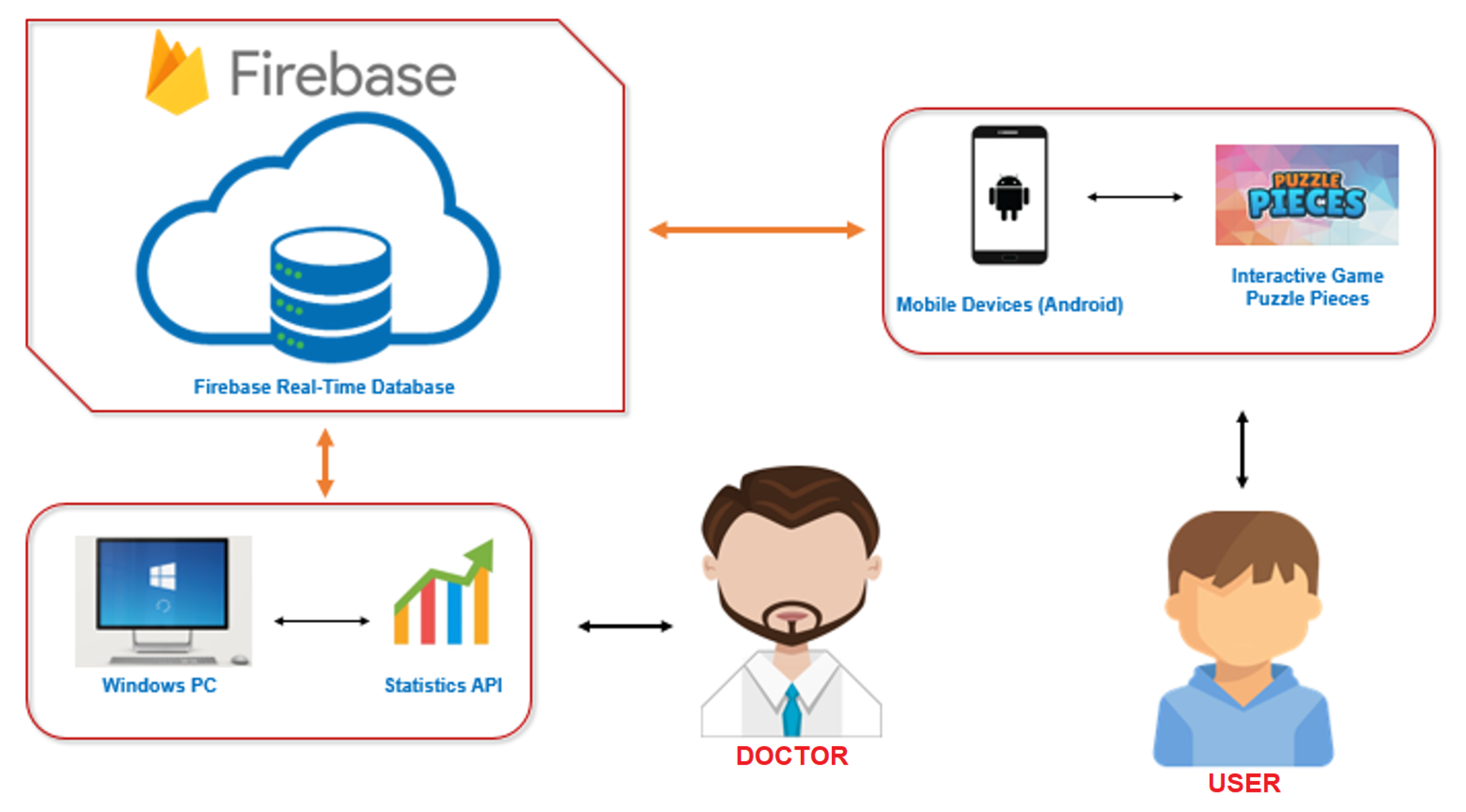 Sustainability 13 02507 g010