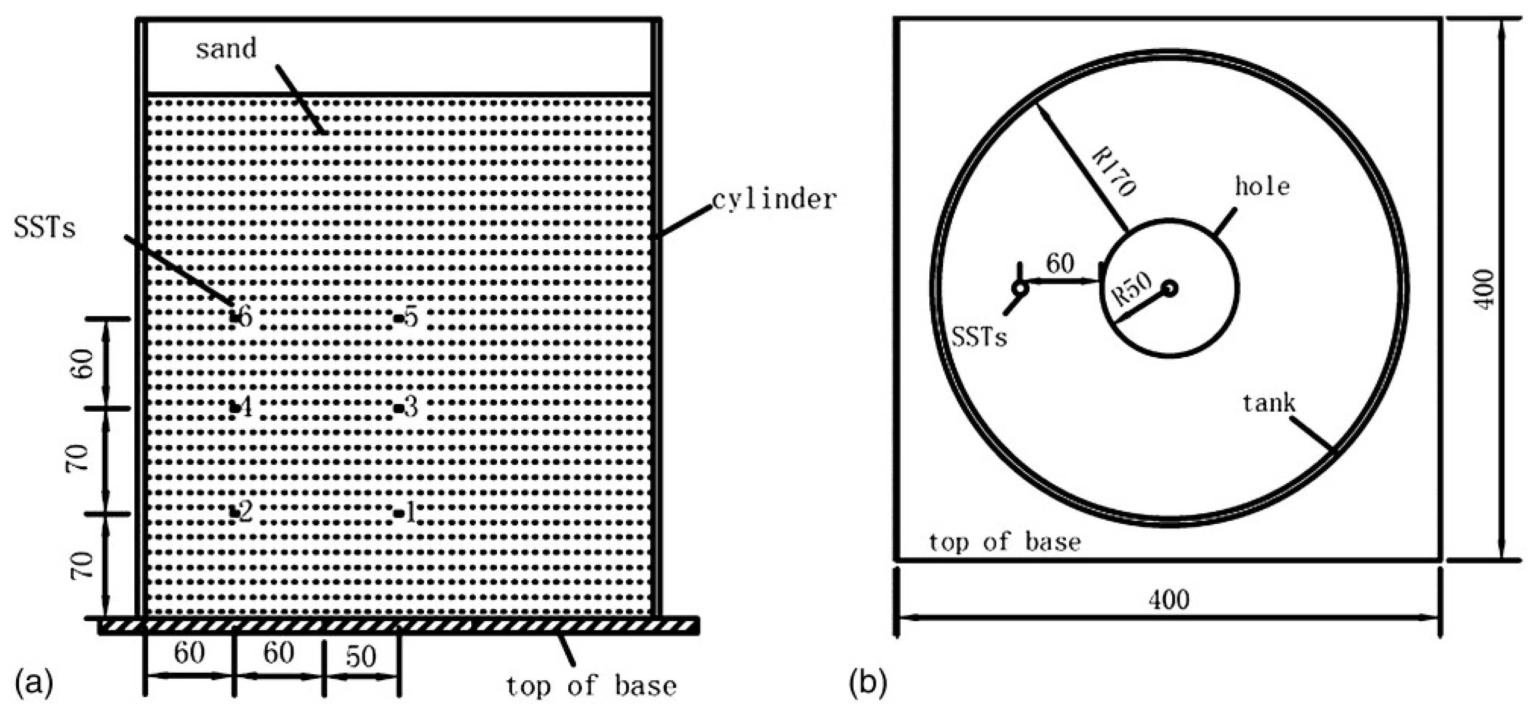 Sustainability Free Full Text A Critical Review On The Performance Of Pile Supported Rail Embankments Under Cyclic Loading Numerical Modeling Approach Html Sustainability Free Full Text A Critical Review On The Performance Of Pile Supported Rail Embankments Under Cyclic Loading Numerical Modeling Approach Html