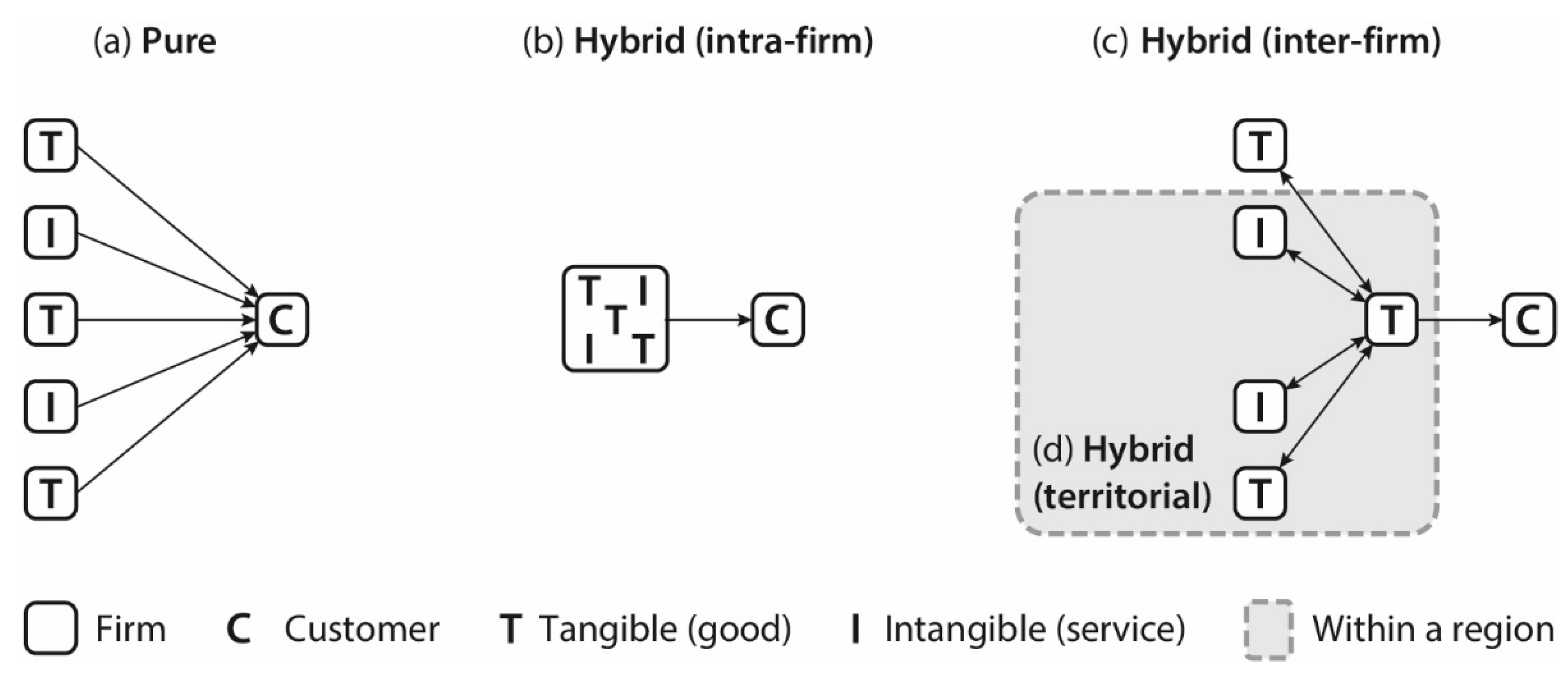 Sustainability 13 02511 g001 Sustainability 13 02511 g001