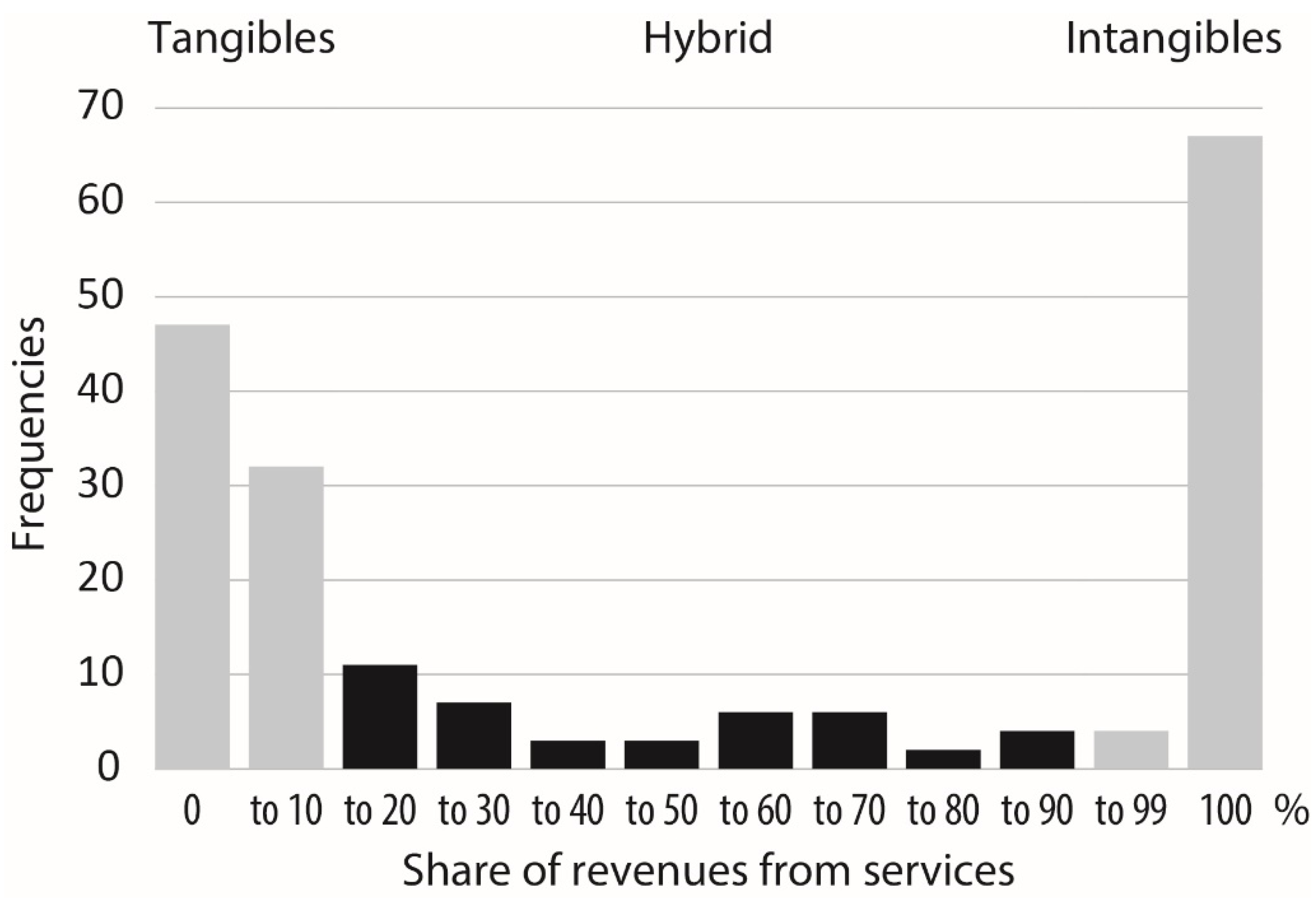 Sustainability 13 02511 g002 Sustainability 13 02511 g002