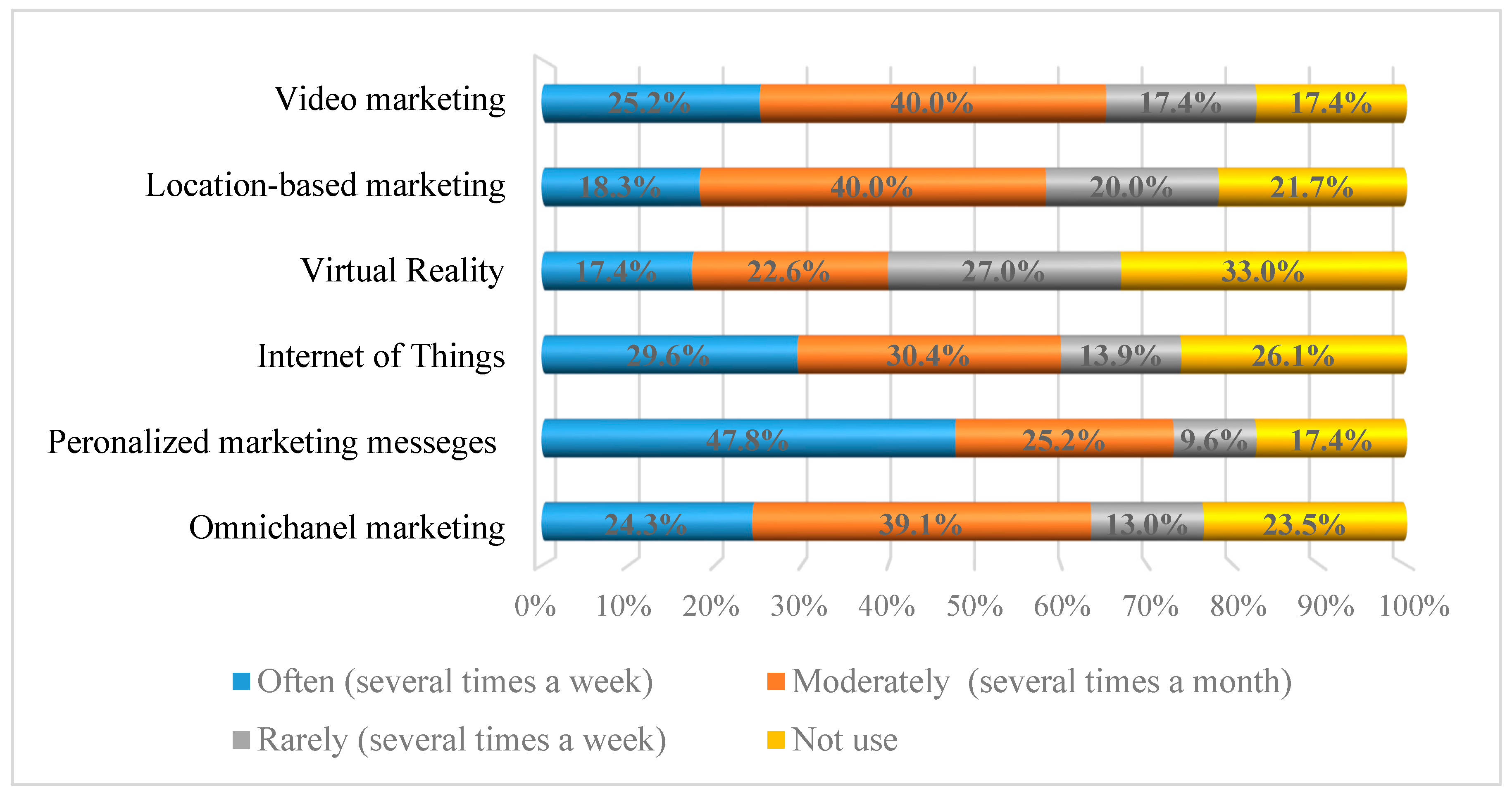 Sustainability 13 02512 g001