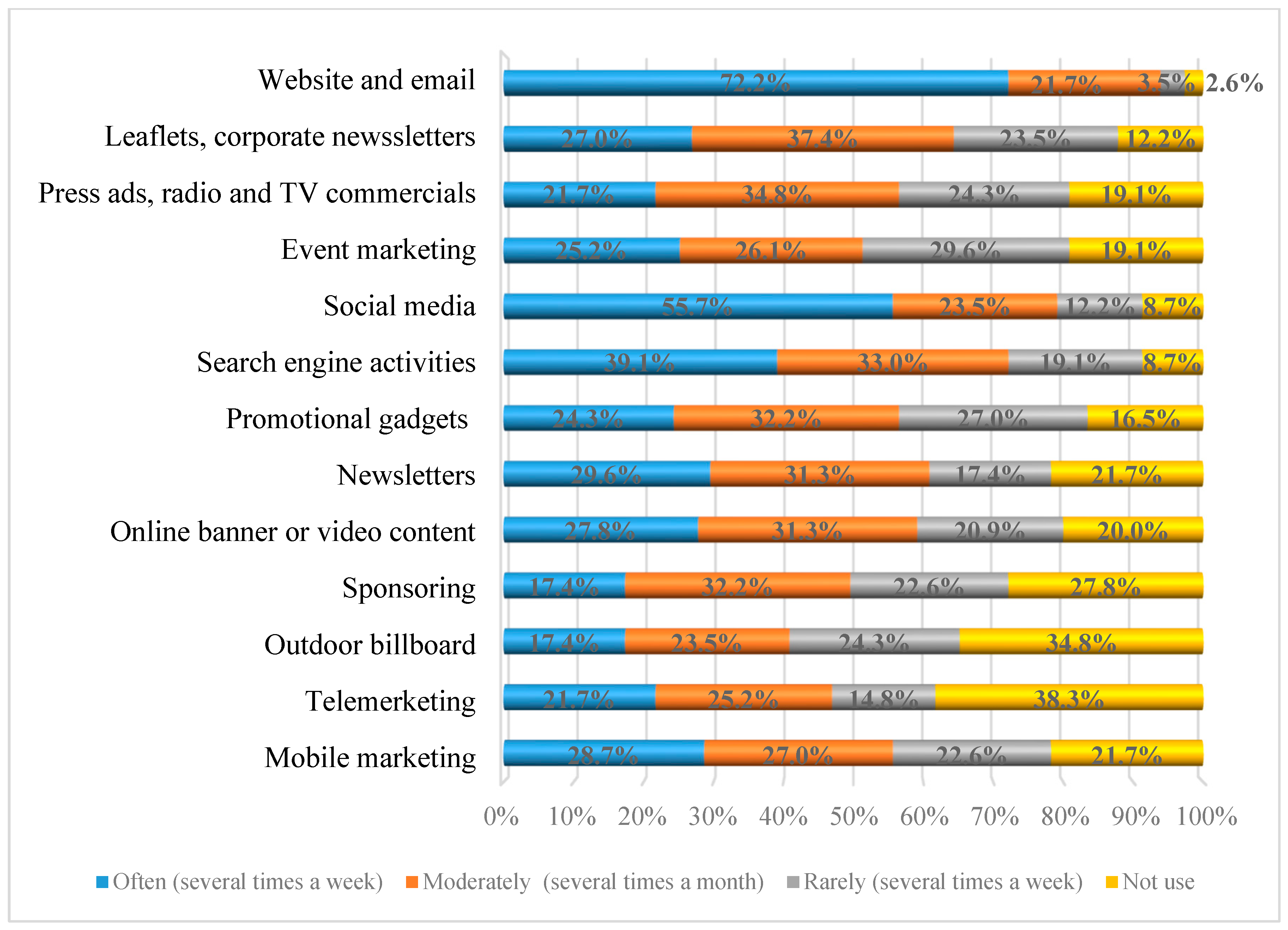 Sustainability 13 02512 g002