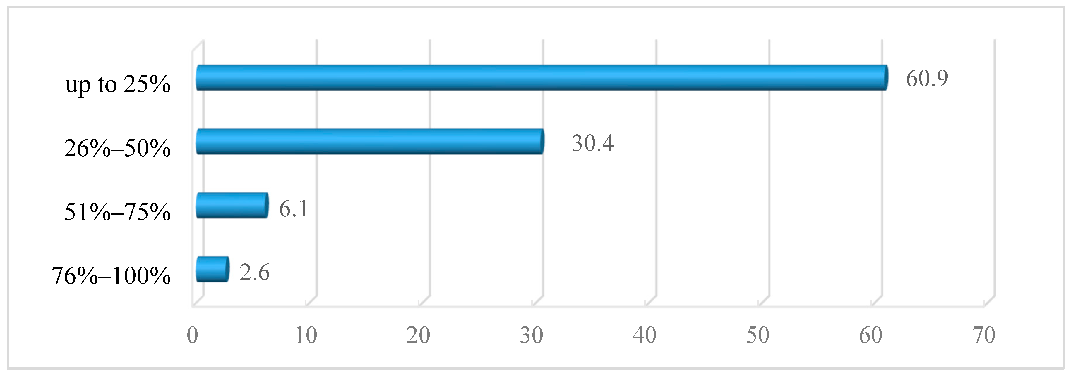 Sustainability 13 02512 g005