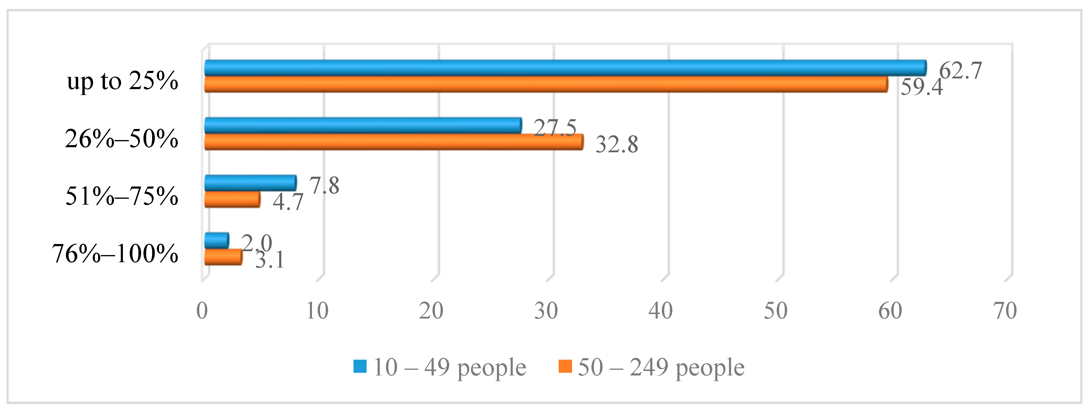 Sustainability 13 02512 g006