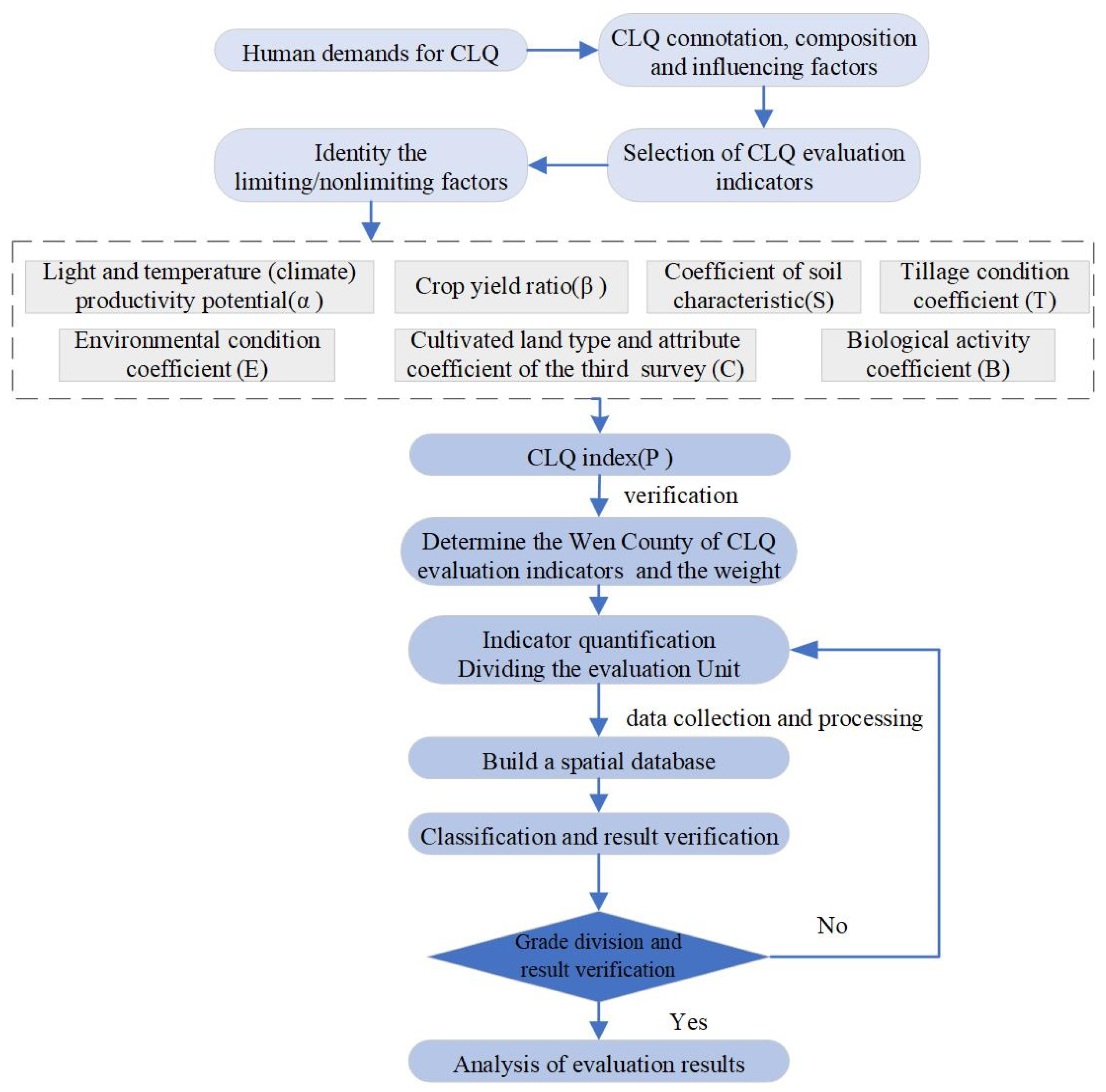 Sustainability 13 02513 g002 Sustainability 13 02513 g002