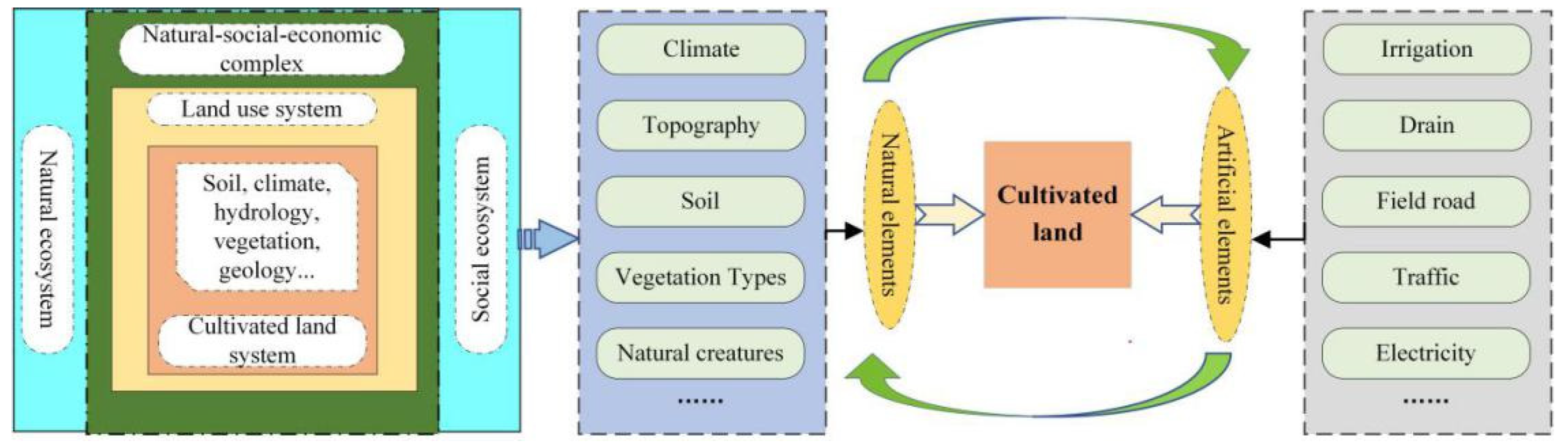 Sustainability 13 02513 g003 Sustainability 13 02513 g003