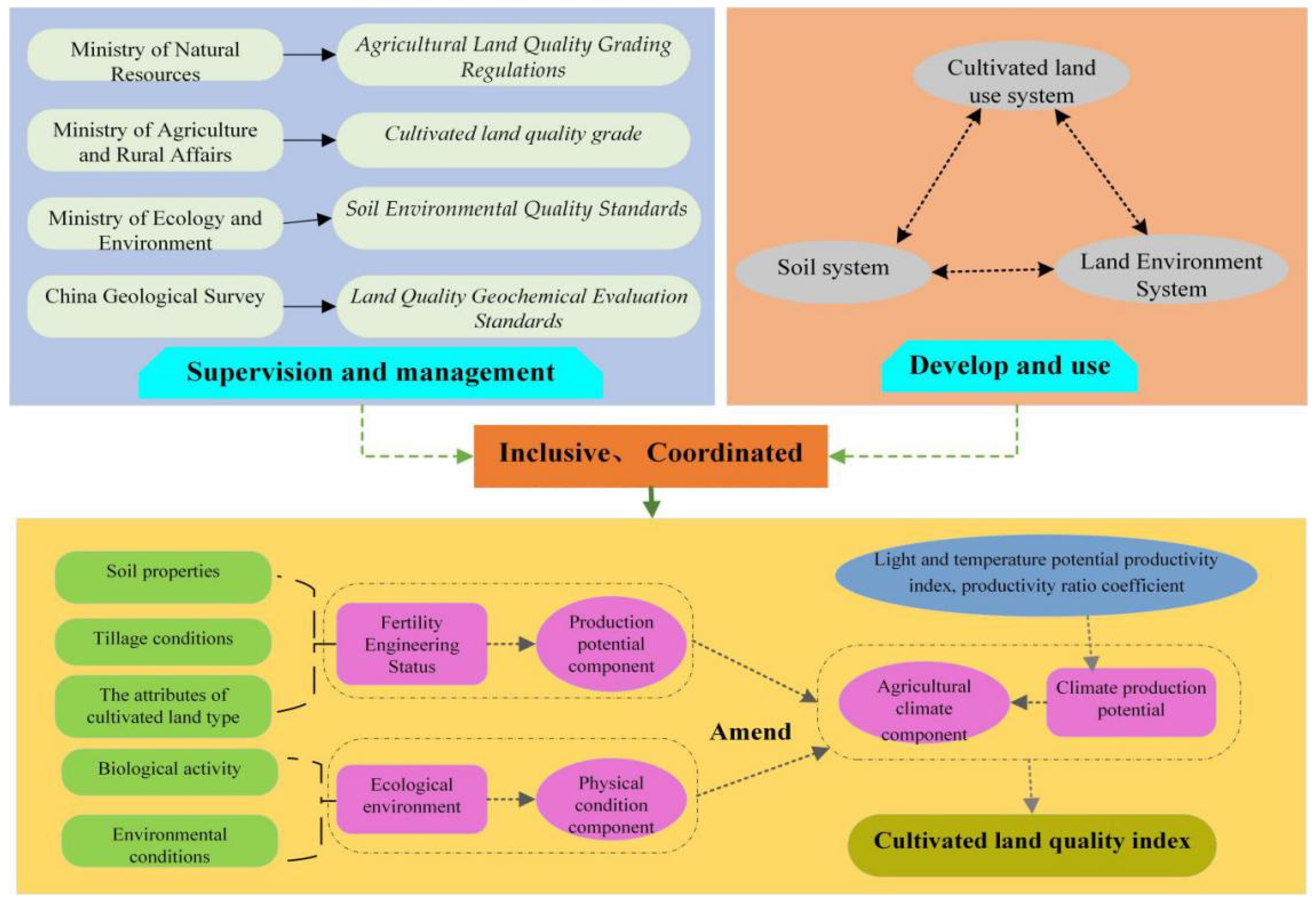Sustainability 13 02513 g004 Sustainability 13 02513 g004