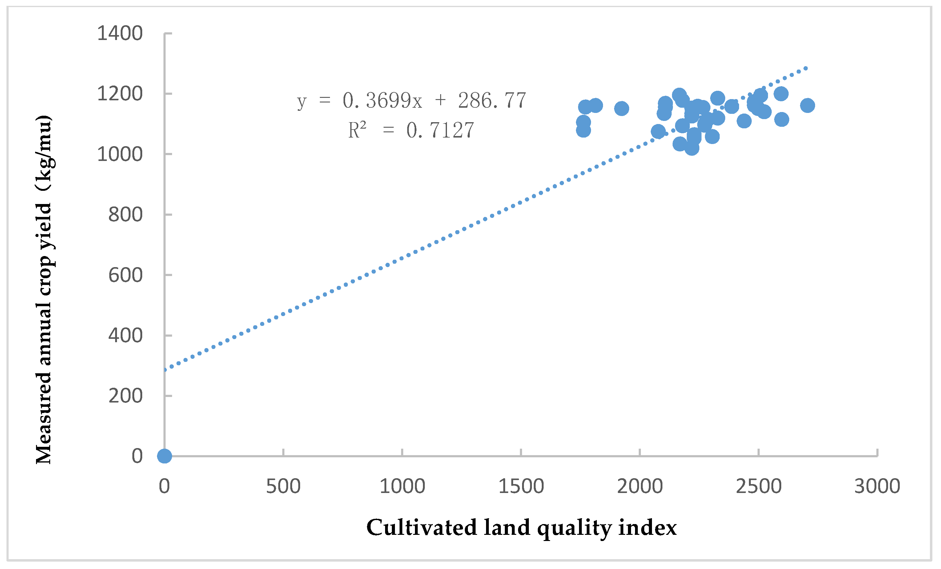 Sustainability 13 02513 g011 Sustainability 13 02513 g011