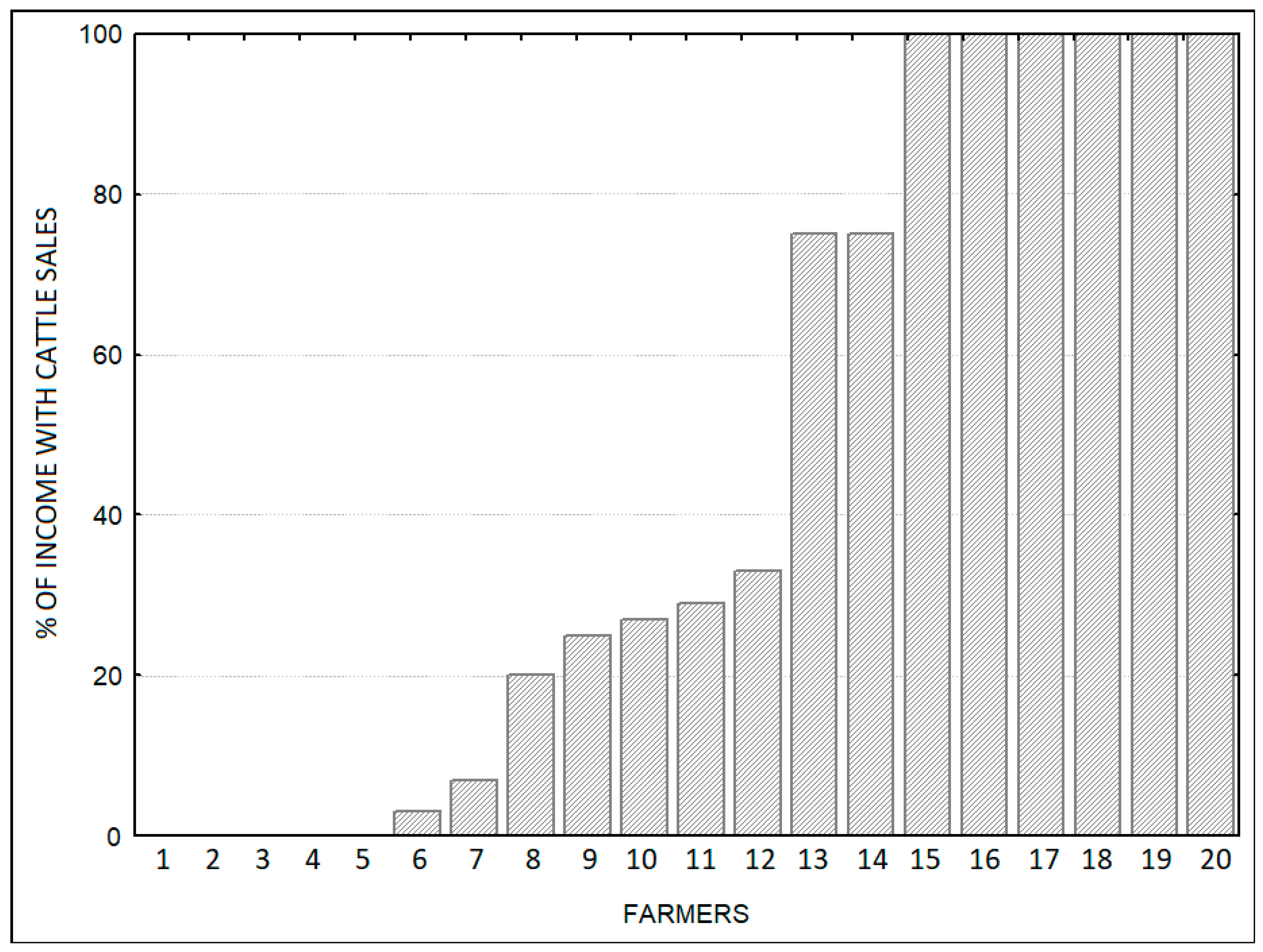 Sustainability 13 02515 g003