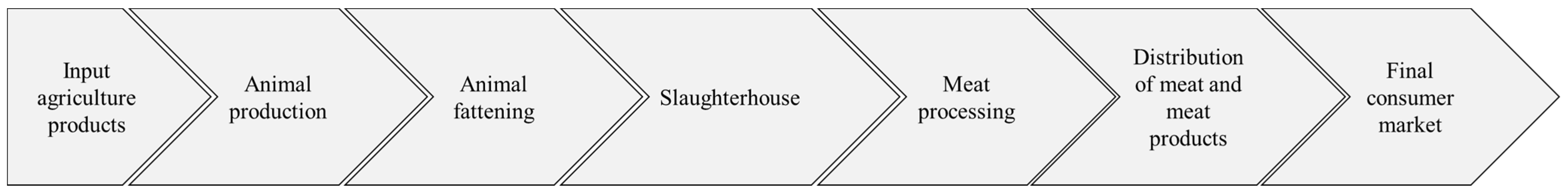 Sustainability 13 02515 g005