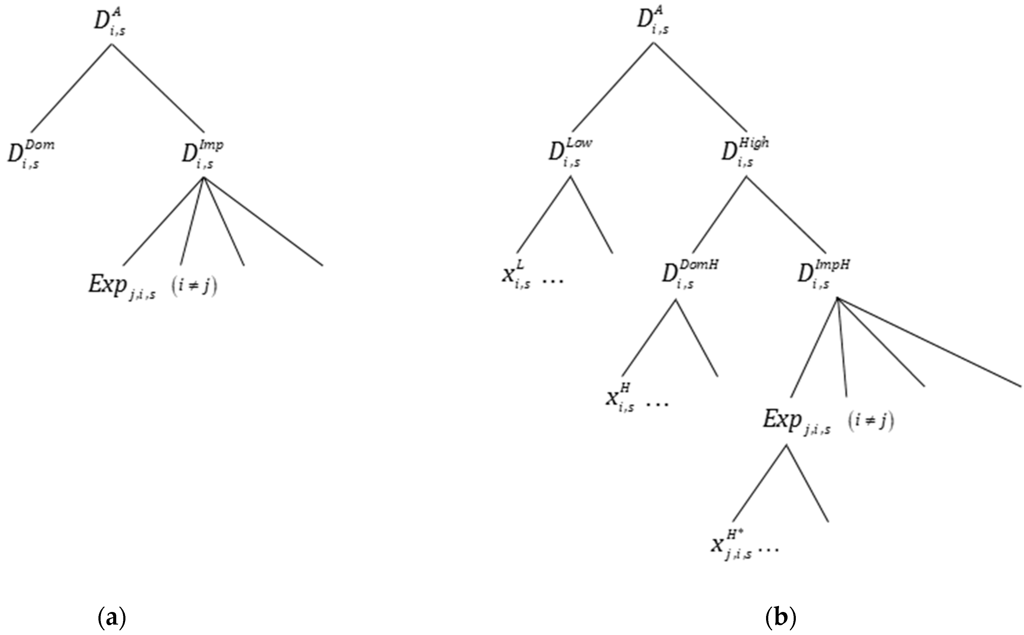 Sustainability 13 02519 g002