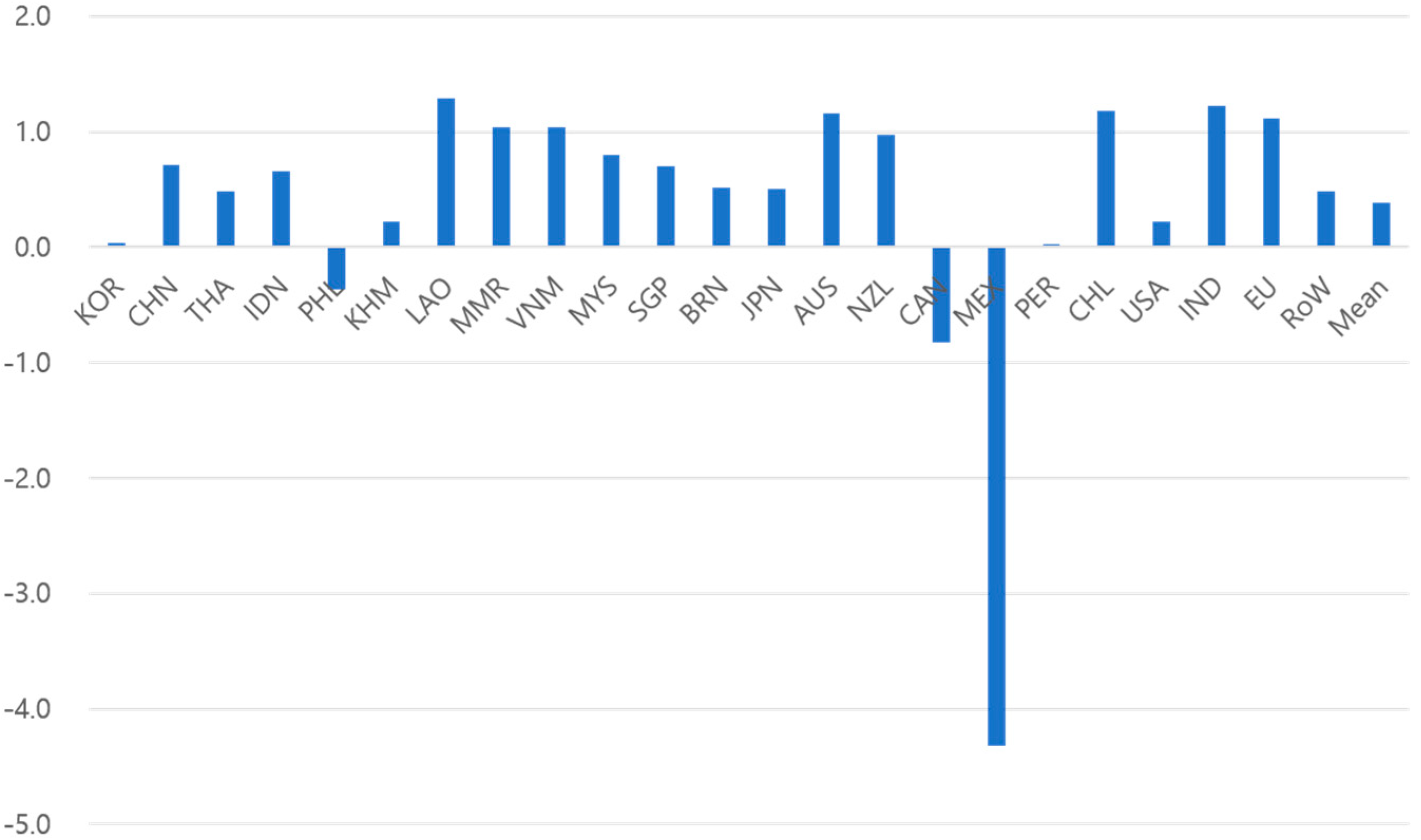 Sustainability 13 02519 g003